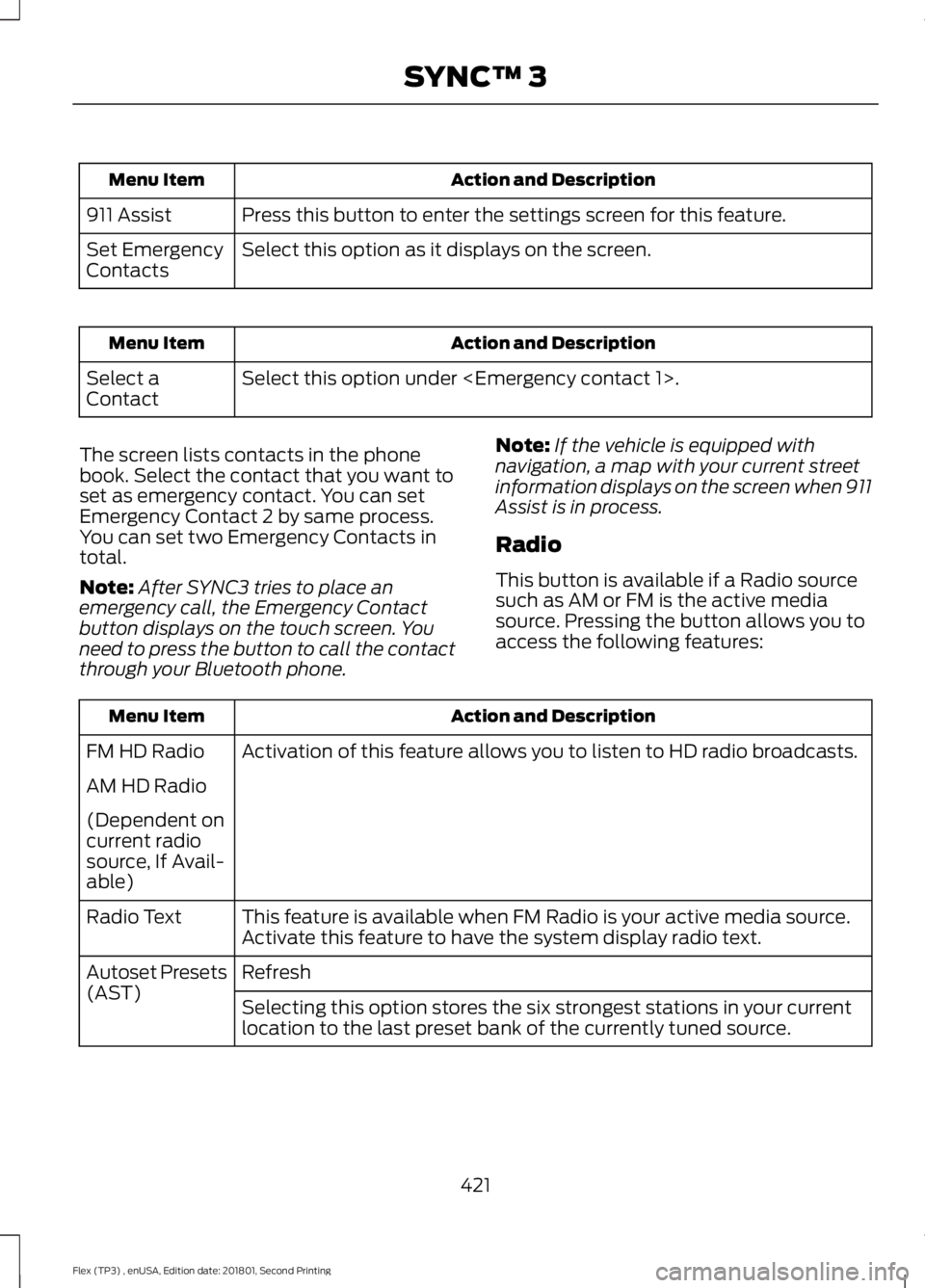 FORD FLEX 2018 Service Manual Action and Description
Menu Item
Press this button to enter the settings screen for this feature.
911 Assist
Select this option as it displays on the screen.
Set Emergency
Contacts Action and Descript FORD FLEX 2018 Service Manual Action and Description
Menu Item
Press this button to enter the settings screen for this feature.
911 Assist
Select this option as it displays on the screen.
Set Emergency
Contacts Action and Descript