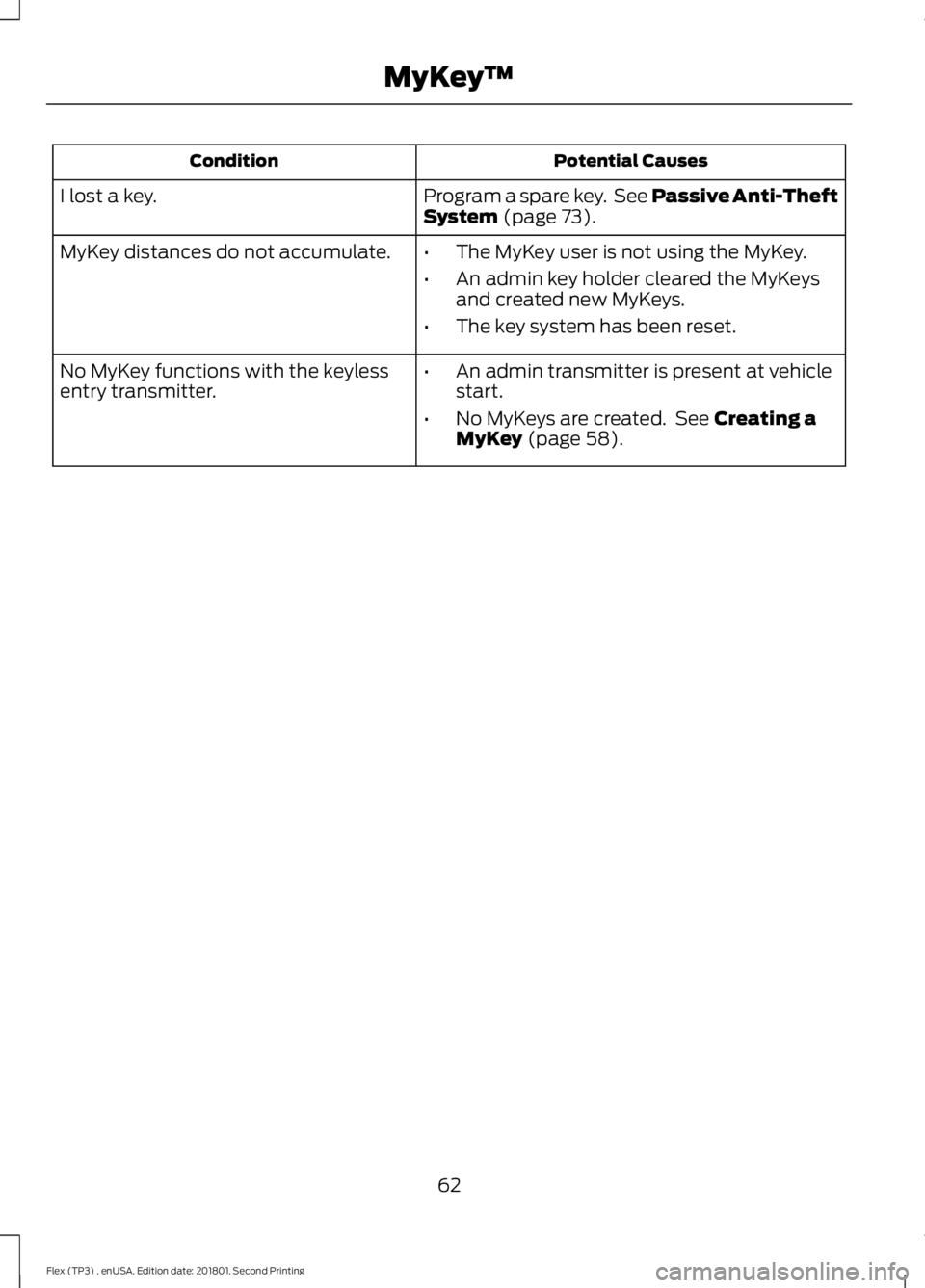 FORD FLEX 2018 Owners Manual Potential Causes
Condition
Program a spare key. See Passive Anti-Theft
System (page 73).
I lost a key.
MyKey distances do not accumulate.
•The MyKey user is not using the MyKey.
• An admin key ho FORD FLEX 2018 Owners Manual Potential Causes
Condition
Program a spare key. See Passive Anti-Theft
System (page 73).
I lost a key.
MyKey distances do not accumulate.
•The MyKey user is not using the MyKey.
• An admin key ho