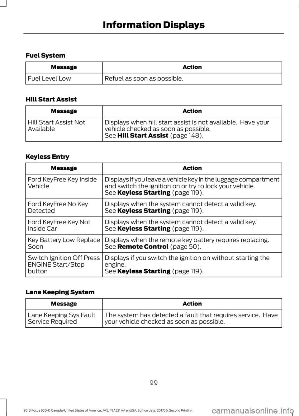 FORD FOCUS 2018 Owners Manual Fuel System
ActionMessage
Refuel as soon as possible.Fuel Level Low
Hill Start Assist
ActionMessage
Displays when hill start assist is not available. Have yourvehicle checked as soon as possible.Hill FORD FOCUS 2018 Owners Manual Fuel System
ActionMessage
Refuel as soon as possible.Fuel Level Low
Hill Start Assist
ActionMessage
Displays when hill start assist is not available. Have yourvehicle checked as soon as possible.Hill