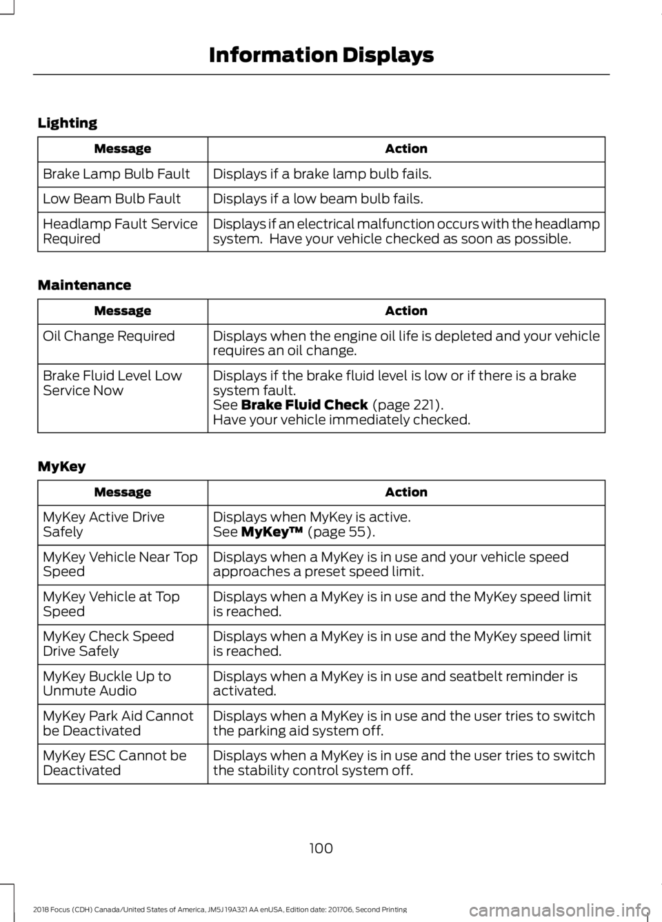 FORD FOCUS 2018 Owners Manual Lighting
ActionMessage
Displays if a brake lamp bulb fails.Brake Lamp Bulb Fault
Displays if a low beam bulb fails.Low Beam Bulb Fault
Displays if an electrical malfunction occurs with the headlampsys FORD FOCUS 2018 Owners Manual Lighting
ActionMessage
Displays if a brake lamp bulb fails.Brake Lamp Bulb Fault
Displays if a low beam bulb fails.Low Beam Bulb Fault
Displays if an electrical malfunction occurs with the headlampsys