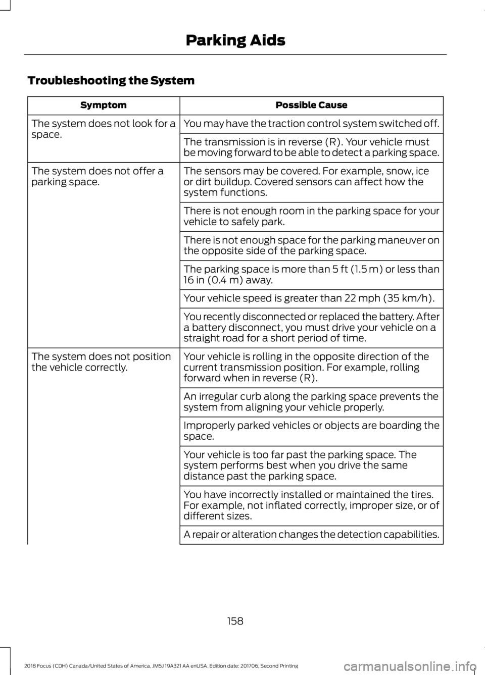 FORD FOCUS 2018 Owners Manual Troubleshooting the System
Possible CauseSymptom
You may have the traction control system switched off.The system does not look for aspace.The transmission is in reverse (R). Your vehicle mustbe movin FORD FOCUS 2018 Owners Manual Troubleshooting the System
Possible CauseSymptom
You may have the traction control system switched off.The system does not look for aspace.The transmission is in reverse (R). Your vehicle mustbe movin