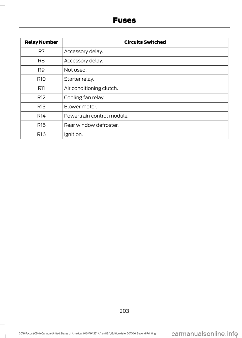FORD FOCUS 2018  Owners Manual Circuits SwitchedRelay Number
Accessory delay.R7
Accessory delay.R8
Not used.R9
Starter relay.R10
Air conditioning clutch.R11
Cooling fan relay.R12
Blower motor.R13
Powertrain control module.R14
Rear 