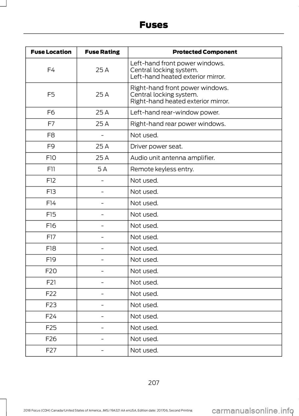 FORD FOCUS 2018  Owners Manual Protected ComponentFuse RatingFuse Location
Left-hand front power windows.25 AF4Central locking system.Left-hand heated exterior mirror.
Right-hand front power windows.25 AF5Central locking system.Rig