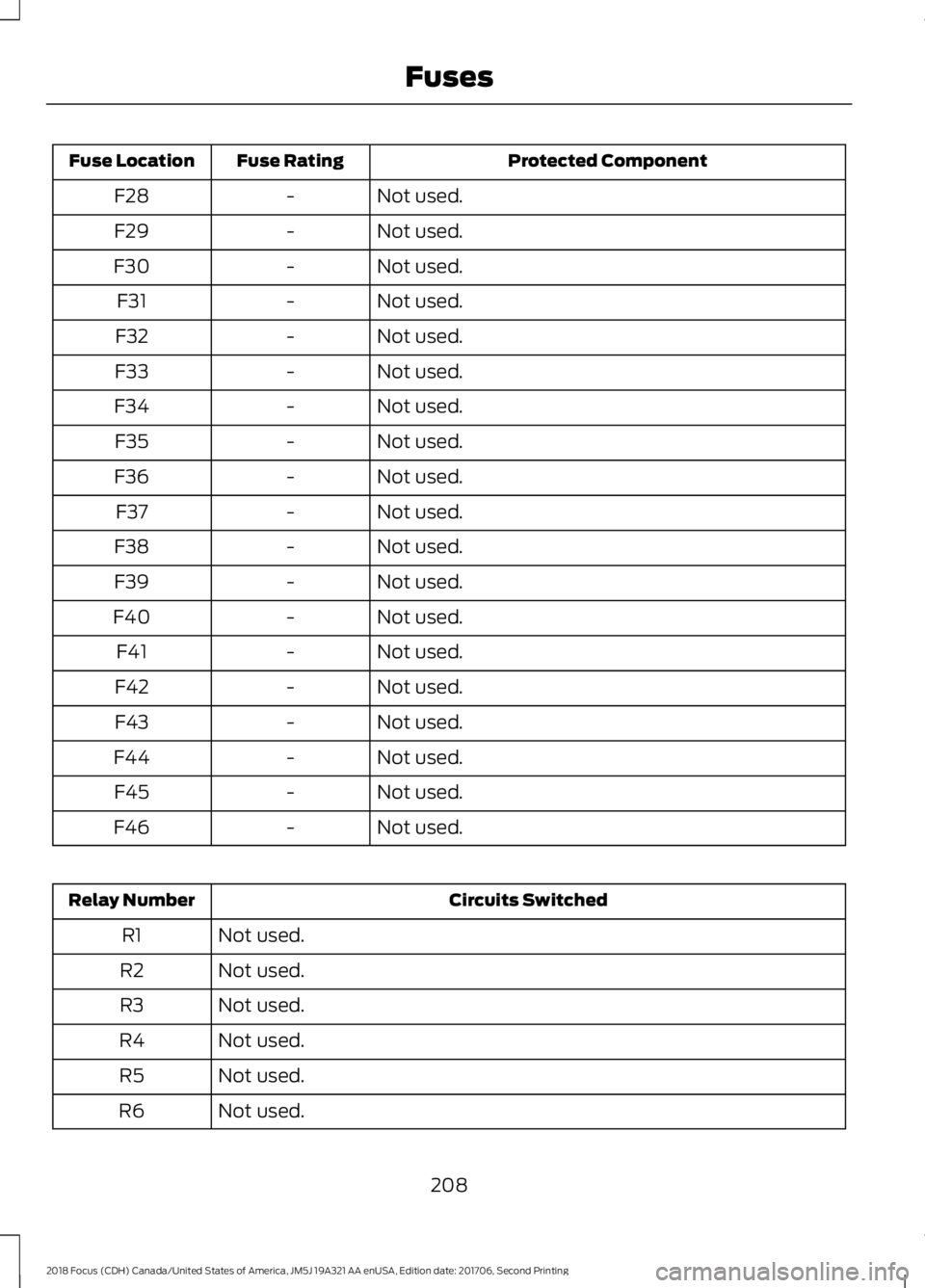FORD FOCUS 2018 Owners Manual Protected ComponentFuse RatingFuse Location
Not used.-F28
Not used.-F29
Not used.-F30
Not used.-F31
Not used.-F32
Not used.-F33
Not used.-F34
Not used.-F35
Not used.-F36
Not used.-F37
Not used.-F38
No FORD FOCUS 2018 Owners Manual Protected ComponentFuse RatingFuse Location
Not used.-F28
Not used.-F29
Not used.-F30
Not used.-F31
Not used.-F32
Not used.-F33
Not used.-F34
Not used.-F35
Not used.-F36
Not used.-F37
Not used.-F38
No