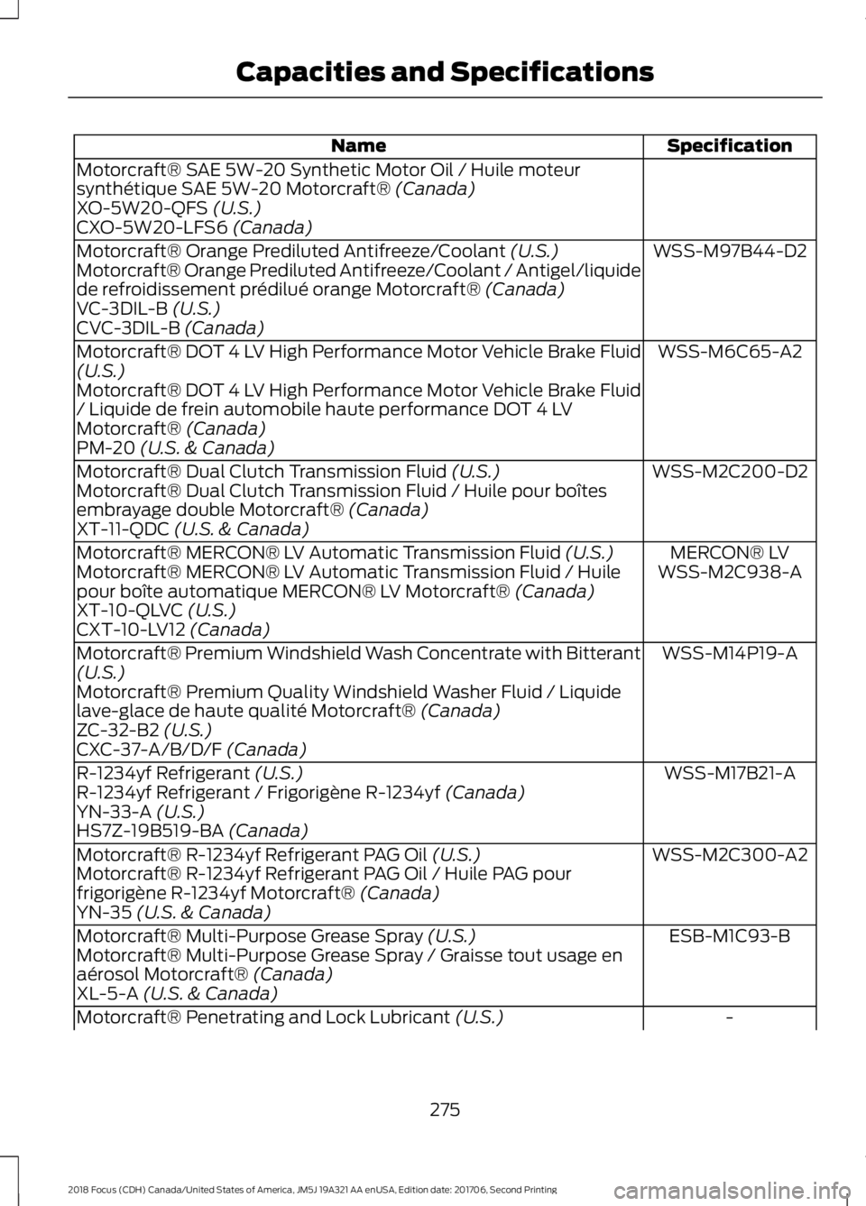 FORD FOCUS 2018  Owners Manual SpecificationName
Motorcraft® SAE 5W-20 Synthetic Motor Oil / Huile moteursynthétique SAE 5W-20 Motorcraft® (Canada)XO-5W20-QFS (U.S.)CXO-5W20-LFS6 (Canada)
WSS-M97B44-D2Motorcraft® Orange Predilu