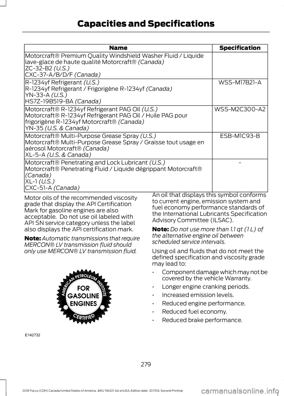FORD FOCUS 2018 Owners Manual SpecificationName
Motorcraft® Premium Quality Windshield Washer Fluid / Liquidelave-glace de haute qualité Motorcraft® (Canada)ZC-32-B2 (U.S.)CXC-37-A/B/D/F (Canada)
WSS-M17B21-AR-1234yf Refrigeran FORD FOCUS 2018 Owners Manual SpecificationName
Motorcraft® Premium Quality Windshield Washer Fluid / Liquidelave-glace de haute qualité Motorcraft® (Canada)ZC-32-B2 (U.S.)CXC-37-A/B/D/F (Canada)
WSS-M17B21-AR-1234yf Refrigeran