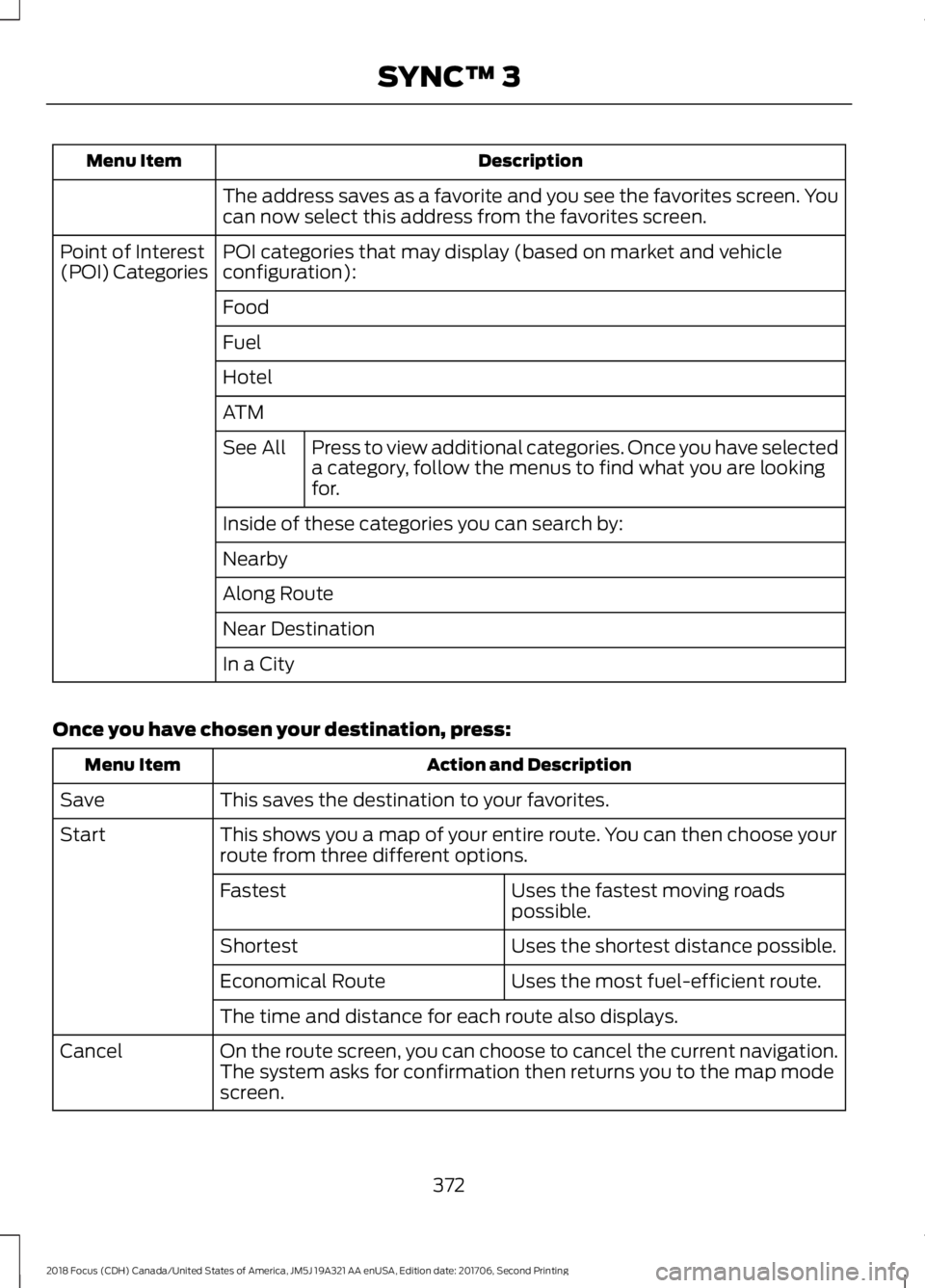 FORD FOCUS 2018 Owners Manual DescriptionMenu Item
The address saves as a favorite and you see the favorites screen. Youcan now select this address from the favorites screen.
POI categories that may display (based on market and ve FORD FOCUS 2018 Owners Manual DescriptionMenu Item
The address saves as a favorite and you see the favorites screen. Youcan now select this address from the favorites screen.
POI categories that may display (based on market and ve