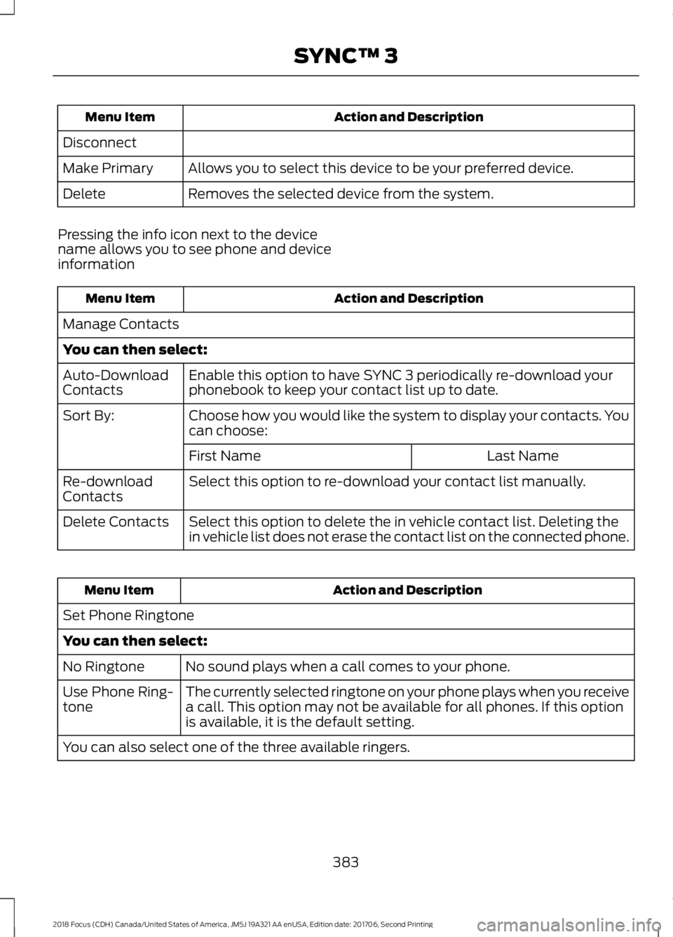 FORD FOCUS 2018 Owners Manual Action and DescriptionMenu Item
Disconnect
Allows you to select this device to be your preferred device.Make Primary
Removes the selected device from the system.Delete
Pressing the info icon next to t FORD FOCUS 2018 Owners Manual Action and DescriptionMenu Item
Disconnect
Allows you to select this device to be your preferred device.Make Primary
Removes the selected device from the system.Delete
Pressing the info icon next to t