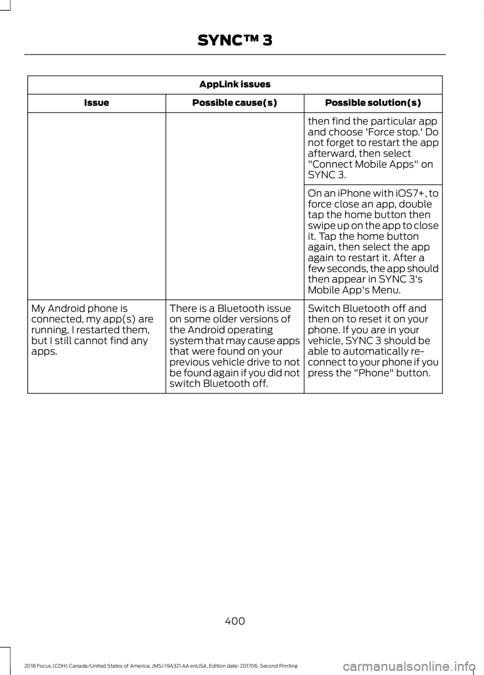FORD FOCUS 2018 Owners Manual AppLink issues
Possible solution(s)Possible cause(s)Issue
then find the particular appand choose 'Force stop.' Donot forget to restart the appafterward, then select"Connect Mobile Apps" FORD FOCUS 2018 Owners Manual AppLink issues
Possible solution(s)Possible cause(s)Issue
then find the particular appand choose 'Force stop.' Donot forget to restart the appafterward, then select"Connect Mobile Apps"