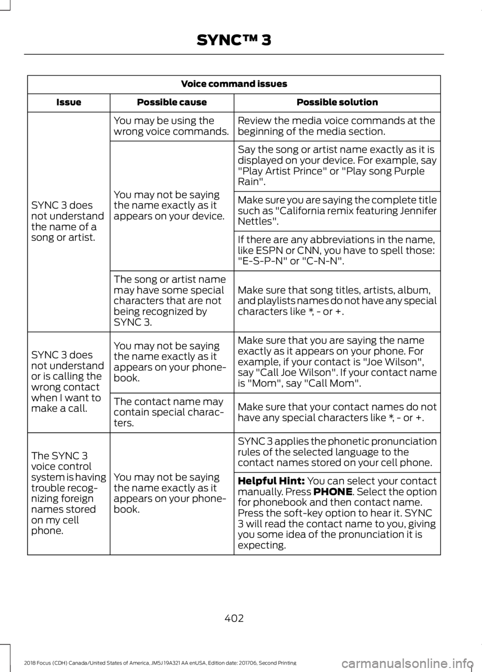 FORD FOCUS 2018 Owners Manual Voice command issues
Possible solutionPossible causeIssue
Review the media voice commands at thebeginning of the media section.You may be using thewrong voice commands.
SYNC 3 doesnot understandthe na FORD FOCUS 2018 Owners Manual Voice command issues
Possible solutionPossible causeIssue
Review the media voice commands at thebeginning of the media section.You may be using thewrong voice commands.
SYNC 3 doesnot understandthe na
