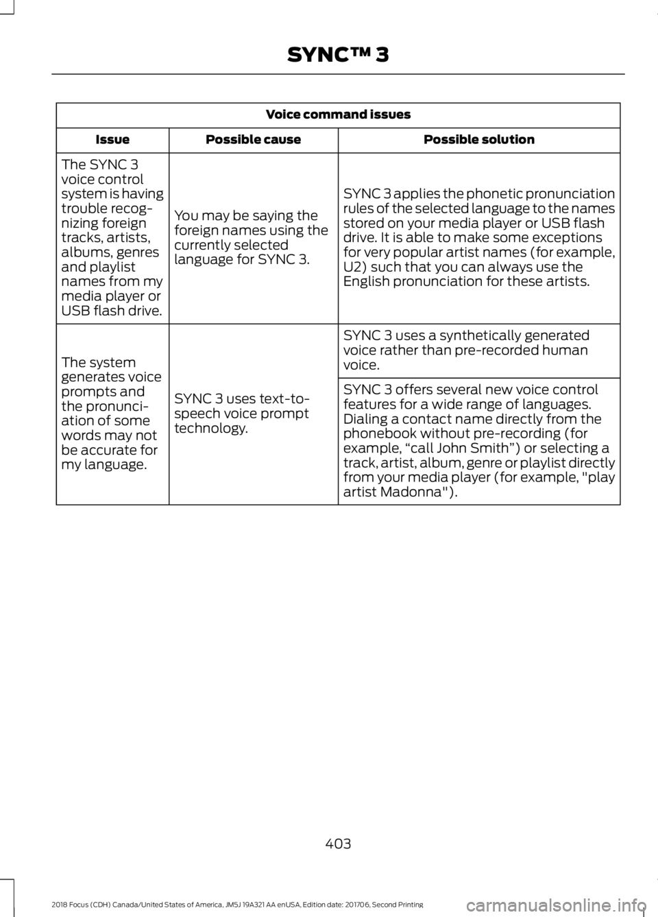FORD FOCUS 2018 Owners Manual Voice command issues
Possible solutionPossible causeIssue
SYNC 3 applies the phonetic pronunciationrules of the selected language to the namesstored on your media player or USB flashdrive. It is able FORD FOCUS 2018 Owners Manual Voice command issues
Possible solutionPossible causeIssue
SYNC 3 applies the phonetic pronunciationrules of the selected language to the namesstored on your media player or USB flashdrive. It is able