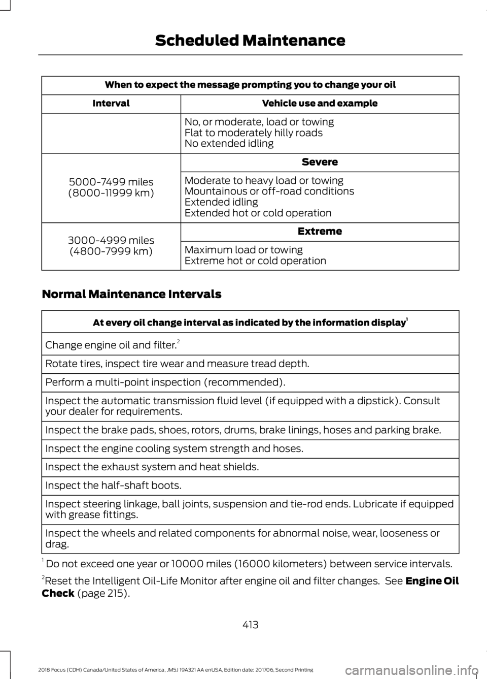 FORD FOCUS 2018 Owners Manual When to expect the message prompting you to change your oil
Vehicle use and exampleInterval
No, or moderate, load or towingFlat to moderately hilly roadsNo extended idling
Severe
5000-7499 miles(8000- FORD FOCUS 2018 Owners Manual When to expect the message prompting you to change your oil
Vehicle use and exampleInterval
No, or moderate, load or towingFlat to moderately hilly roadsNo extended idling
Severe
5000-7499 miles(8000-
