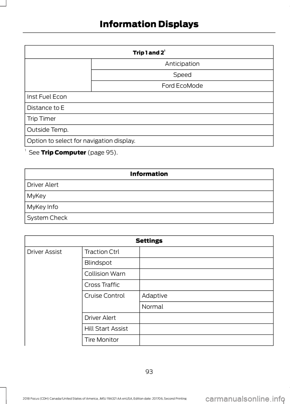 FORD FOCUS 2018 Owners Manual Trip 1 and 21
Anticipation
Speed
Ford EcoMode
Inst Fuel Econ
Distance to E
Trip Timer
Outside Temp.
Option to select for navigation display.
1 See Trip Computer (page 95).
Information
Driver Alert
MyK FORD FOCUS 2018 Owners Manual Trip 1 and 21
Anticipation
Speed
Ford EcoMode
Inst Fuel Econ
Distance to E
Trip Timer
Outside Temp.
Option to select for navigation display.
1 See Trip Computer (page 95).
Information
Driver Alert
MyK