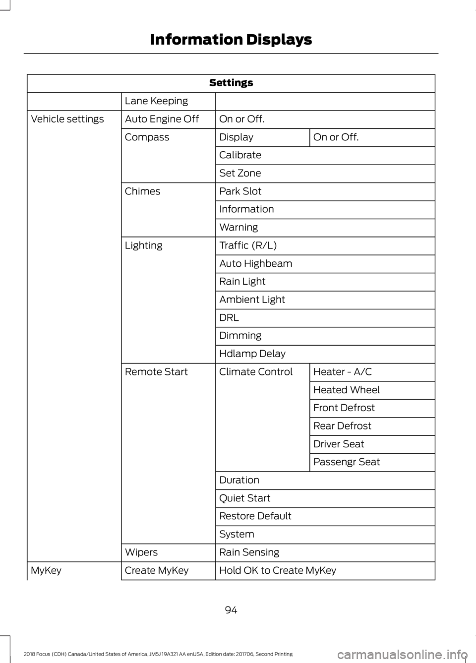 FORD FOCUS 2018 Owners Manual Settings
Lane Keeping
On or Off.Auto Engine OffVehicle settings
On or Off.DisplayCompass
Calibrate
Set Zone
Park SlotChimes
Information
Warning
Traffic (R/L)Lighting
Auto Highbeam
Rain Light
Ambient L FORD FOCUS 2018 Owners Manual Settings
Lane Keeping
On or Off.Auto Engine OffVehicle settings
On or Off.DisplayCompass
Calibrate
Set Zone
Park SlotChimes
Information
Warning
Traffic (R/L)Lighting
Auto Highbeam
Rain Light
Ambient L