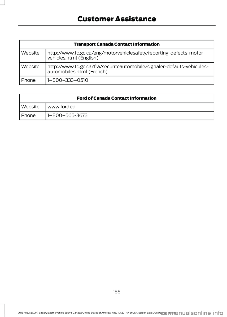 FORD FOCUS ELECTRIC 2018  Owners Manual Transport Canada Contact Information
http://www.tc.gc.ca/eng/motorvehiclesafety/reporting-defects-motor-
vehicles.html (English)
Website
http://www.tc.gc.ca/fra/securiteautomobile/signaler-defauts-veh