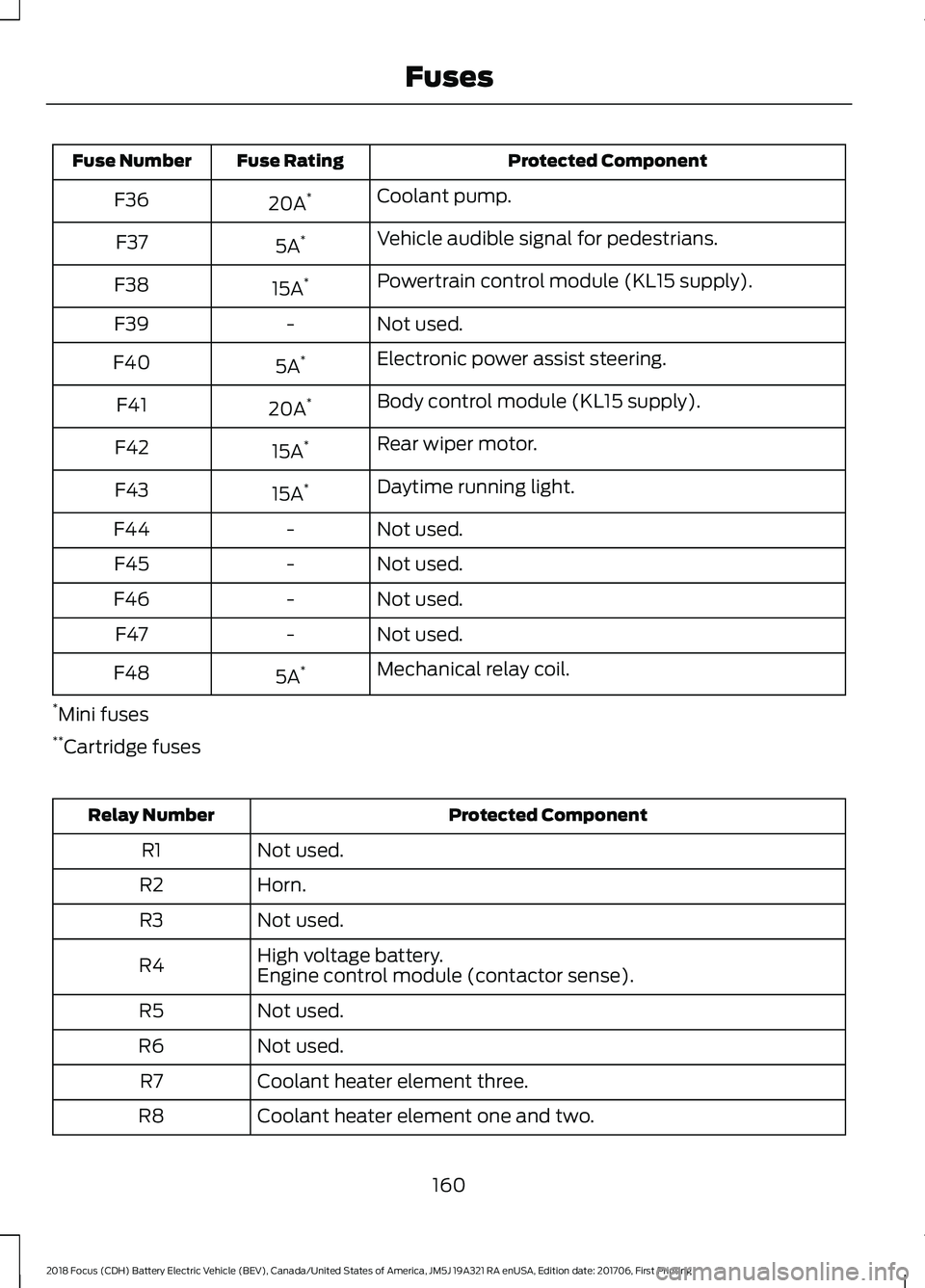 FORD FOCUS ELECTRIC 2018  Owners Manual Protected Component
Fuse Rating
Fuse Number
Coolant pump.
20A *
F36
Vehicle audible signal for pedestrians.
5A *
F37
Powertrain control module (KL15 supply).
15A *
F38
Not used.
-
F39
Electronic power