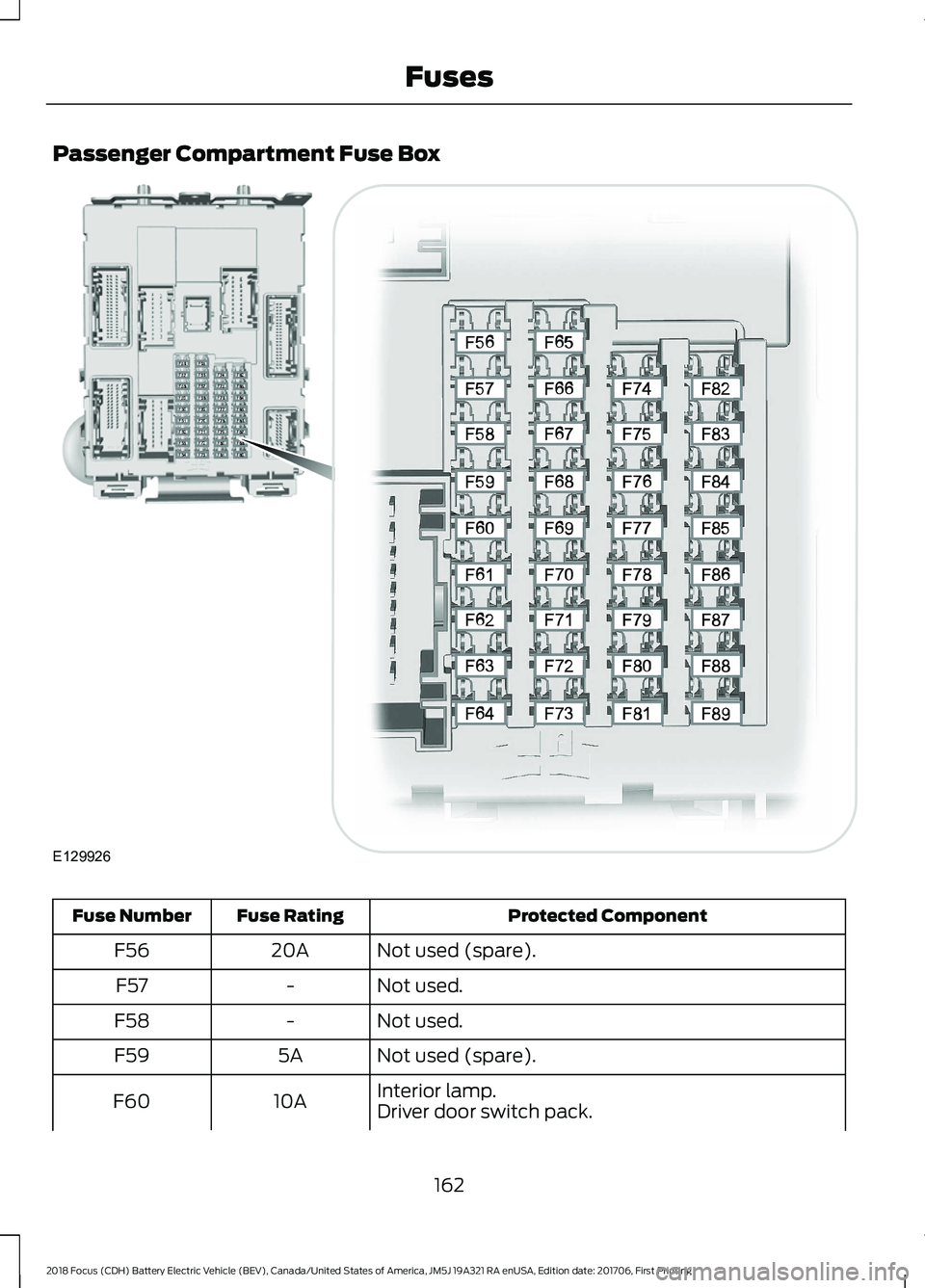 FORD FOCUS ELECTRIC 2018  Owners Manual Passenger Compartment Fuse Box
Protected Component
Fuse Rating
Fuse Number
Not used (spare).
20A
F56
Not used.
-
F57
Not used.
-
F58
Not used (spare).
5A
F59
Interior lamp.
10A
F60
Driver door switch 