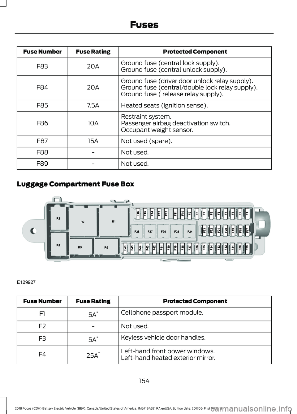 FORD FOCUS ELECTRIC 2018  Owners Manual Protected Component
Fuse Rating
Fuse Number
Ground fuse (central lock supply).
20A
F83
Ground fuse (central unlock supply).
Ground fuse (driver door unlock relay supply).
20A
F84 Ground fuse (central/