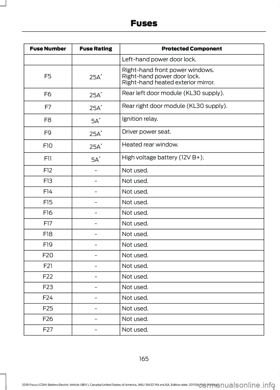 FORD FOCUS ELECTRIC 2018  Owners Manual Protected Component
Fuse Rating
Fuse Number
Left-hand power door lock.
Right-hand front power windows.
25A *
F5 Right-hand power door lock.
Right-hand heated exterior mirror.
Rear left door module (KL