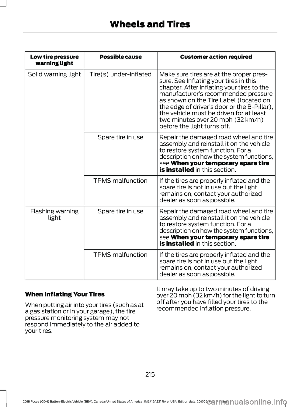 FORD FOCUS ELECTRIC 2018 Owners Manual Customer action required
Possible cause
Low tire pressure
warning light
Make sure tires are at the proper pres-
sure. See Inflating your tires in this
chapter. After inflating your tires to the
manufa FORD FOCUS ELECTRIC 2018 Owners Manual Customer action required
Possible cause
Low tire pressure
warning light
Make sure tires are at the proper pres-
sure. See Inflating your tires in this
chapter. After inflating your tires to the
manufa