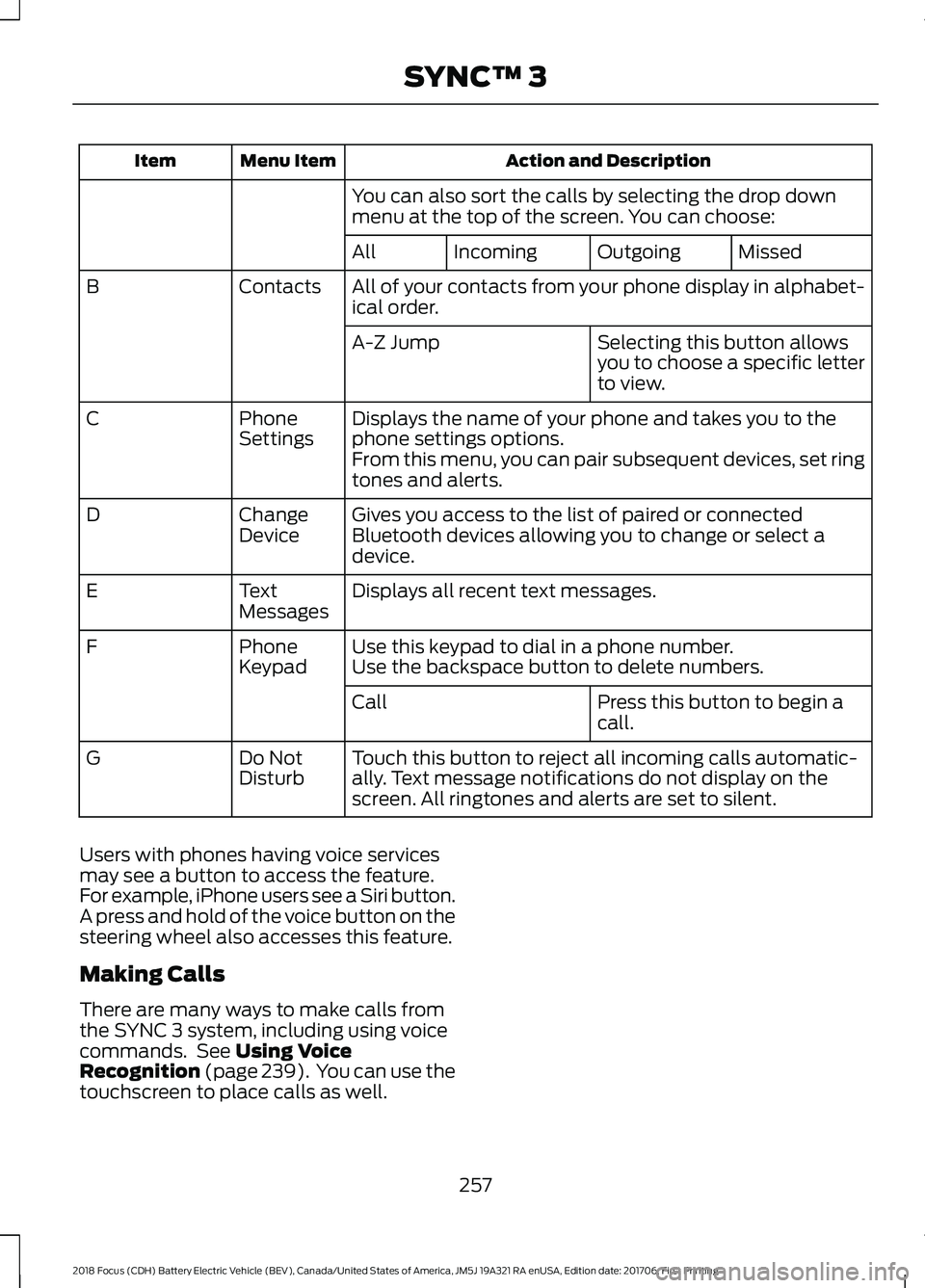 FORD FOCUS ELECTRIC 2018  Owners Manual Action and Description
Menu Item
Item
You can also sort the calls by selecting the drop down
menu at the top of the screen. You can choose: Missed
Outgoing
Incoming
All
All of your contacts from your 