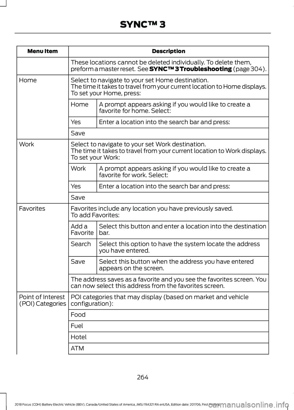 FORD FOCUS ELECTRIC 2018  Owners Manual Description
Menu Item
These locations cannot be deleted individually. To delete them,
preform a master reset.  See SYNC™ 3 Troubleshooting (page 304).
Select to navigate to your set Home destination