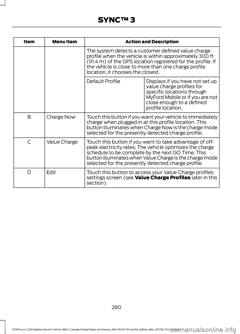FORD FOCUS ELECTRIC 2018 Owners Manual Action and Description
Menu Item
Item
The system detects a customer defined value charge
profile when the vehicle is within approximately 300 ft
(91.4 m) of the GPS location registered for the profile FORD FOCUS ELECTRIC 2018 Owners Manual Action and Description
Menu Item
Item
The system detects a customer defined value charge
profile when the vehicle is within approximately 300 ft
(91.4 m) of the GPS location registered for the profile