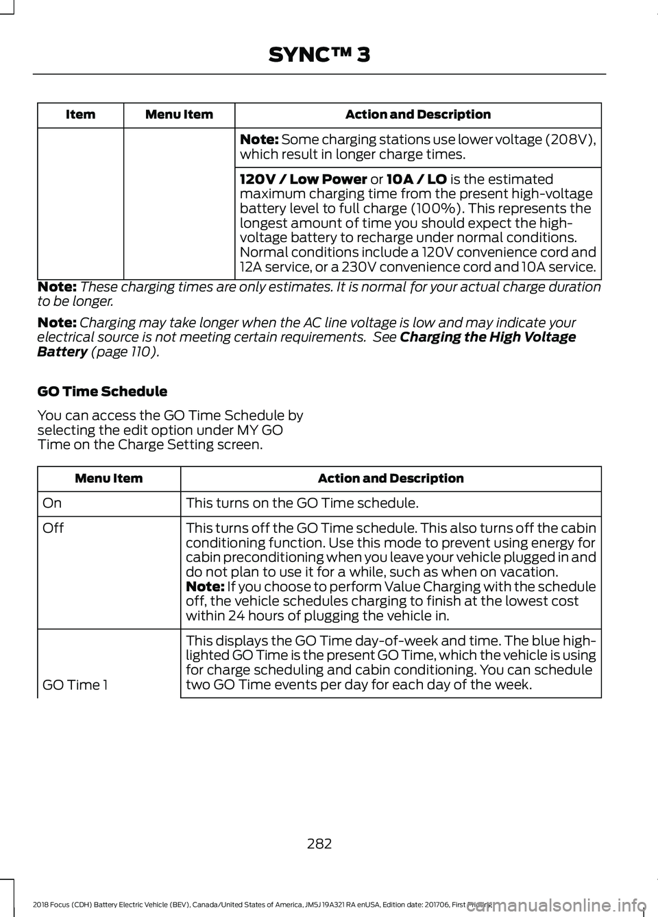 FORD FOCUS ELECTRIC 2018 Owners Manual Action and Description
Menu Item
Item
Note: Some charging stations use lower voltage (208V),
which result in longer charge times.
120V / Low Power or 10A / LO is the estimated
maximum charging time fr FORD FOCUS ELECTRIC 2018 Owners Manual Action and Description
Menu Item
Item
Note: Some charging stations use lower voltage (208V),
which result in longer charge times.
120V / Low Power or 10A / LO is the estimated
maximum charging time fr
