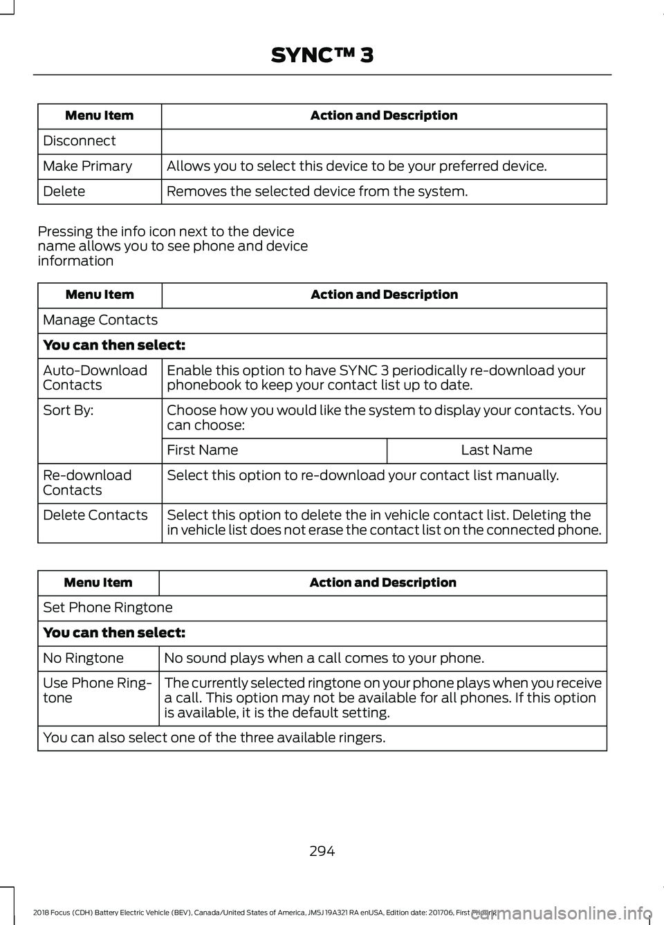 FORD FOCUS ELECTRIC 2018 Owners Manual Action and Description
Menu Item
Disconnect Allows you to select this device to be your preferred device.
Make Primary
Removes the selected device from the system.
Delete
Pressing the info icon next t FORD FOCUS ELECTRIC 2018 Owners Manual Action and Description
Menu Item
Disconnect Allows you to select this device to be your preferred device.
Make Primary
Removes the selected device from the system.
Delete
Pressing the info icon next t