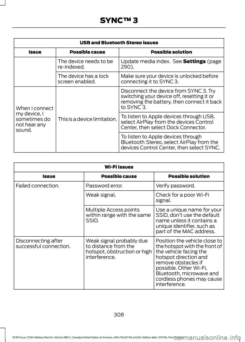 FORD FOCUS ELECTRIC 2018 Owners Manual USB and Bluetooth Stereo issues
Possible solution
Possible cause
Issue
Update media index. See Settings (page
290).
The device needs to be
re-indexed.
Make sure your device is unlocked before
connect FORD FOCUS ELECTRIC 2018 Owners Manual USB and Bluetooth Stereo issues
Possible solution
Possible cause
Issue
Update media index. See Settings (page
290).
The device needs to be
re-indexed.
Make sure your device is unlocked before
connect
