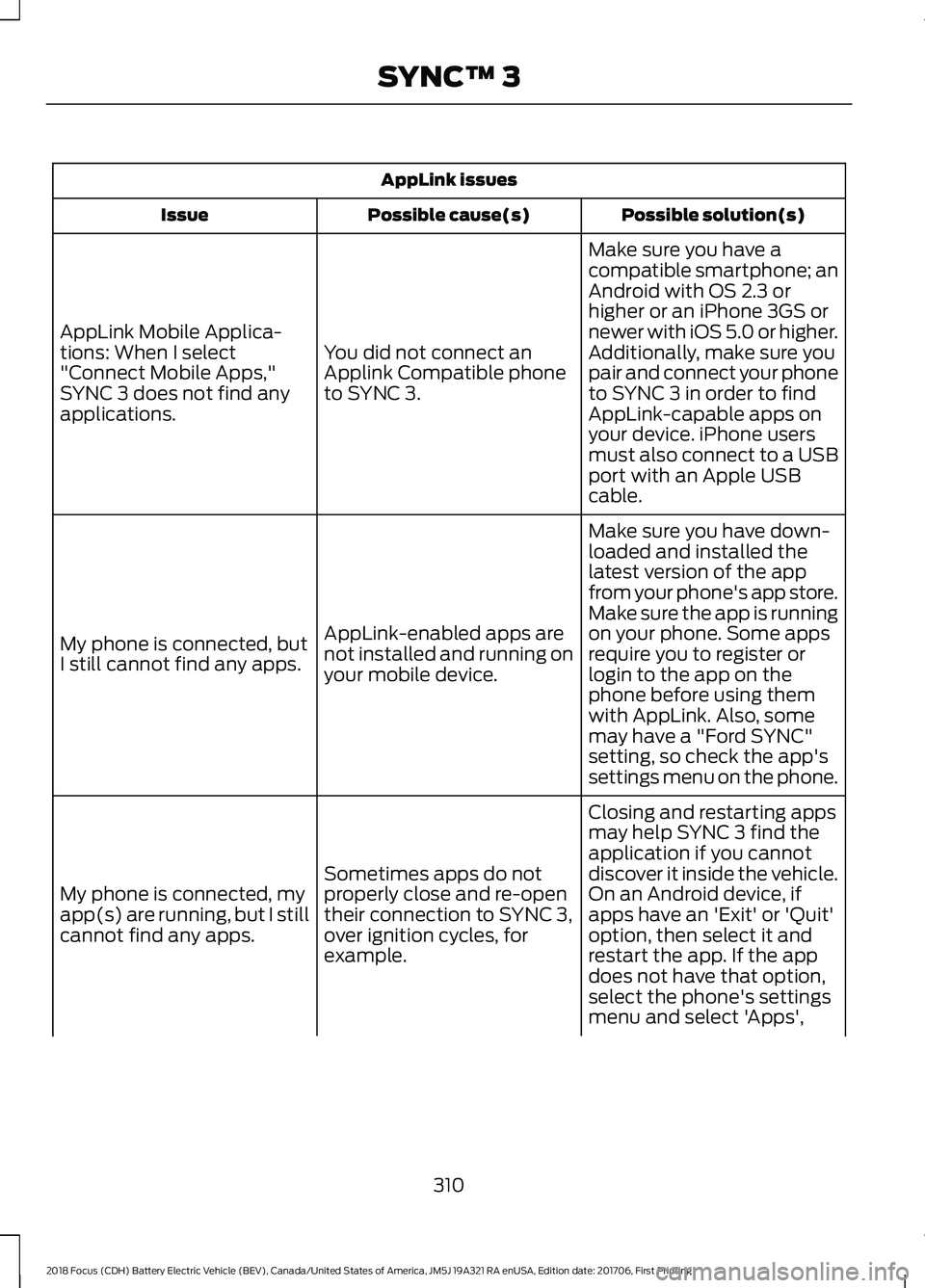 FORD FOCUS ELECTRIC 2018 Owners Manual AppLink issues
Possible solution(s)
Possible cause(s)
Issue
Make sure you have a
compatible smartphone; an
Android with OS 2.3 or
higher or an iPhone 3GS or
newer with iOS 5.0 or higher.
Additionally, FORD FOCUS ELECTRIC 2018 Owners Manual AppLink issues
Possible solution(s)
Possible cause(s)
Issue
Make sure you have a
compatible smartphone; an
Android with OS 2.3 or
higher or an iPhone 3GS or
newer with iOS 5.0 or higher.
Additionally,