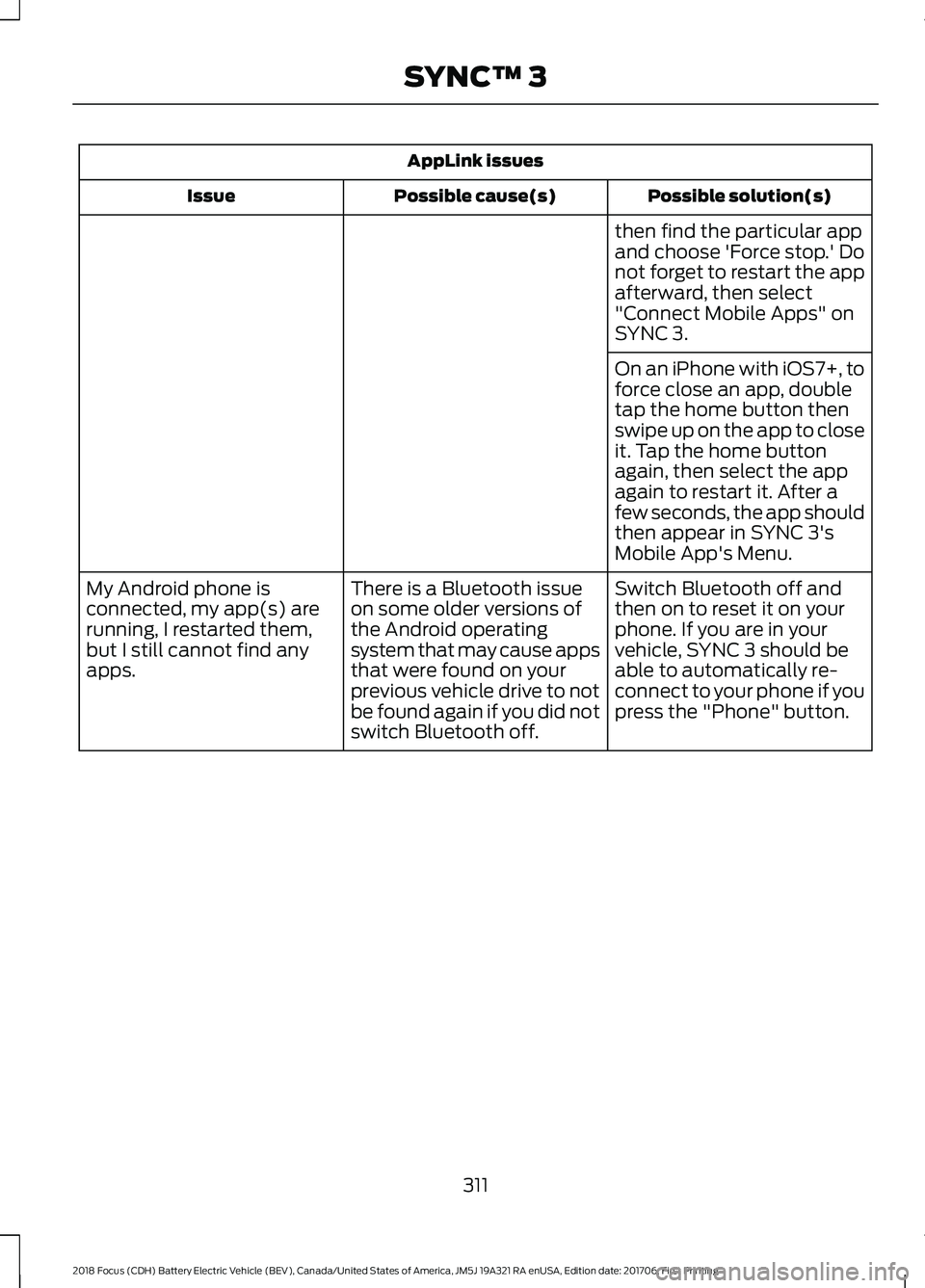 FORD FOCUS ELECTRIC 2018 Owners Manual AppLink issues
Possible solution(s)
Possible cause(s)
Issue
then find the particular app
and choose 'Force stop.' Do
not forget to restart the app
afterward, then select
"Connect Mobile Ap FORD FOCUS ELECTRIC 2018 Owners Manual AppLink issues
Possible solution(s)
Possible cause(s)
Issue
then find the particular app
and choose 'Force stop.' Do
not forget to restart the app
afterward, then select
"Connect Mobile Ap
