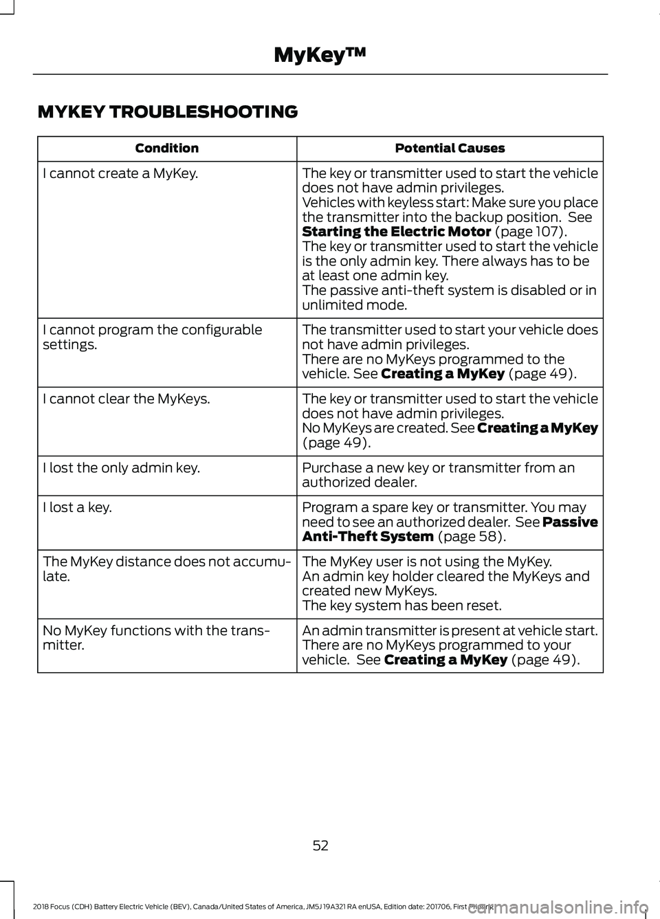 FORD FOCUS ELECTRIC 2018 Workshop Manual MYKEY TROUBLESHOOTING
Potential Causes
Condition
The key or transmitter used to start the vehicle
does not have admin privileges.
I cannot create a MyKey.
Vehicles with keyless start: Make sure you pl FORD FOCUS ELECTRIC 2018 Workshop Manual MYKEY TROUBLESHOOTING
Potential Causes
Condition
The key or transmitter used to start the vehicle
does not have admin privileges.
I cannot create a MyKey.
Vehicles with keyless start: Make sure you pl