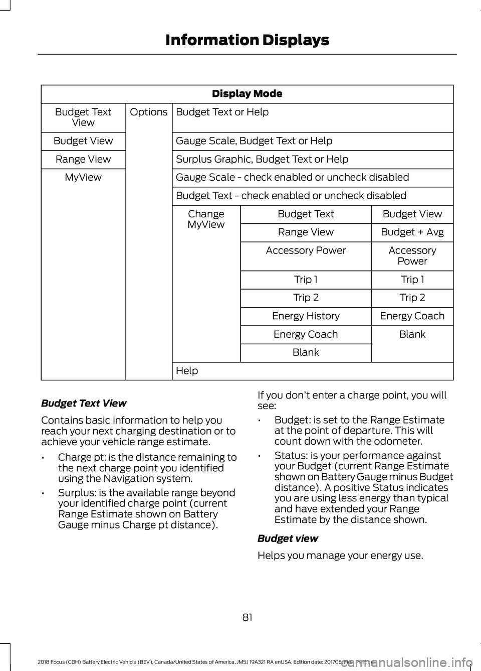 FORD FOCUS ELECTRIC 2018 Manual Online Display Mode
Budget Text or Help
Options
Budget Text
View
Gauge Scale, Budget Text or Help
Budget View
Surplus Graphic, Budget Text or Help
Range View
Gauge Scale - check enabled or uncheck disabled
M FORD FOCUS ELECTRIC 2018 Manual Online Display Mode
Budget Text or Help
Options
Budget Text
View
Gauge Scale, Budget Text or Help
Budget View
Surplus Graphic, Budget Text or Help
Range View
Gauge Scale - check enabled or uncheck disabled
M