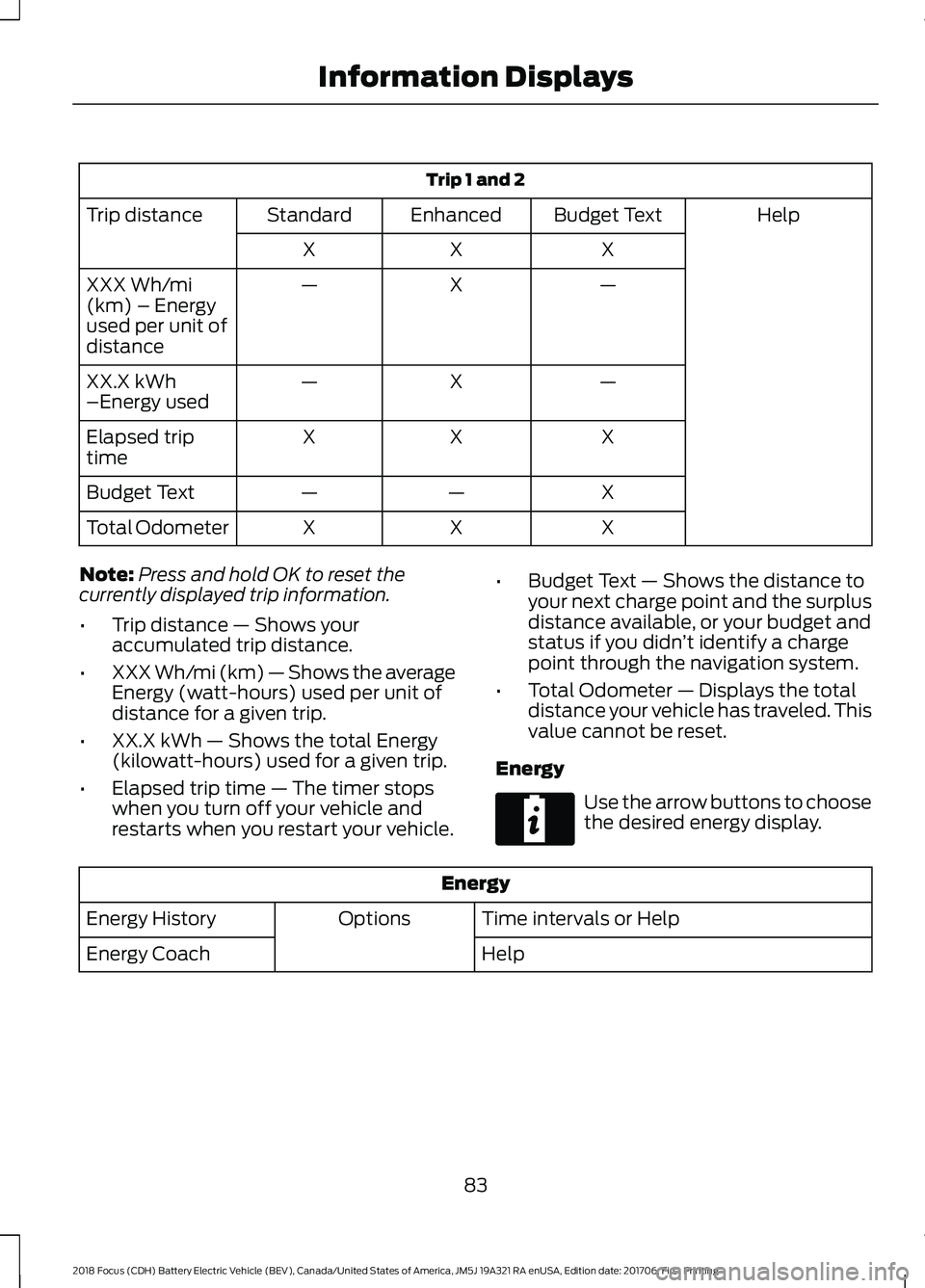 FORD FOCUS ELECTRIC 2018 Manual Online Trip 1 and 2
Help
Budget Text
Enhanced
Standard
Trip distance
X
X
X
—
X
—
XXX Wh/mi
(km) – Energy
used per unit of
distance
—
X
—
XX.X kWh
–Energy used
X
X
X
Elapsed trip
time
X
—
—
Bu FORD FOCUS ELECTRIC 2018 Manual Online Trip 1 and 2
Help
Budget Text
Enhanced
Standard
Trip distance
X
X
X
—
X
—
XXX Wh/mi
(km) – Energy
used per unit of
distance
—
X
—
XX.X kWh
–Energy used
X
X
X
Elapsed trip
time
X
—
—
Bu