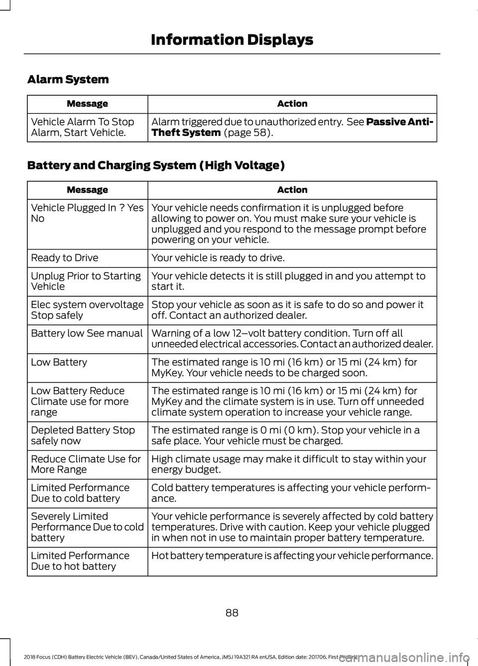FORD FOCUS ELECTRIC 2018 Owners Manual Alarm System
Action
Message
Alarm triggered due to unauthorized entry. See Passive Anti-
Theft System (page 58).
Vehicle Alarm To Stop
Alarm, Start Vehicle.
Battery and Charging System (High Voltage) FORD FOCUS ELECTRIC 2018 Owners Manual Alarm System
Action
Message
Alarm triggered due to unauthorized entry. See Passive Anti-
Theft System (page 58).
Vehicle Alarm To Stop
Alarm, Start Vehicle.
Battery and Charging System (High Voltage)