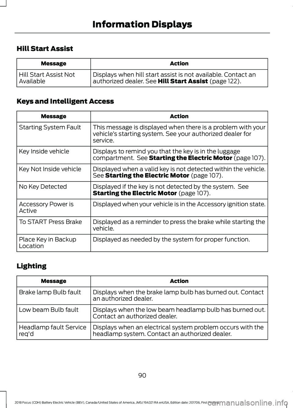 FORD FOCUS ELECTRIC 2018 Owners Manual Hill Start Assist
Action
Message
Displays when hill start assist is not available. Contact an
authorized dealer. See Hill Start Assist (page 122).
Hill Start Assist Not
Available
Keys and Intelligent FORD FOCUS ELECTRIC 2018 Owners Manual Hill Start Assist
Action
Message
Displays when hill start assist is not available. Contact an
authorized dealer. See Hill Start Assist (page 122).
Hill Start Assist Not
Available
Keys and Intelligent