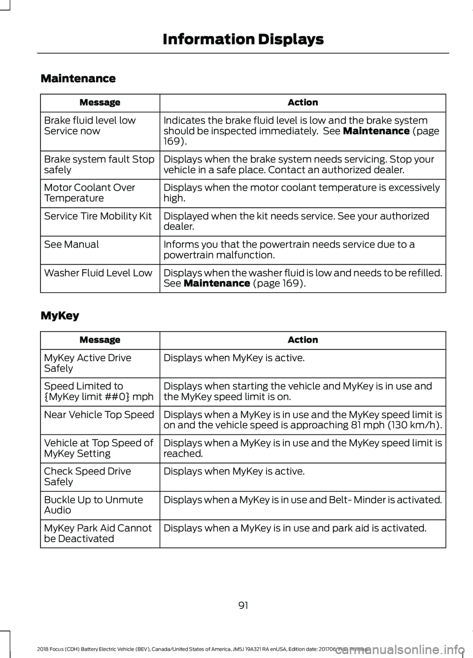FORD FOCUS ELECTRIC 2018 Owners Manual Maintenance
Action
Message
Indicates the brake fluid level is low and the brake system
should be inspected immediately. See Maintenance (page
169).
Brake fluid level low
Service now
Displays when the FORD FOCUS ELECTRIC 2018 Owners Manual Maintenance
Action
Message
Indicates the brake fluid level is low and the brake system
should be inspected immediately. See Maintenance (page
169).
Brake fluid level low
Service now
Displays when the