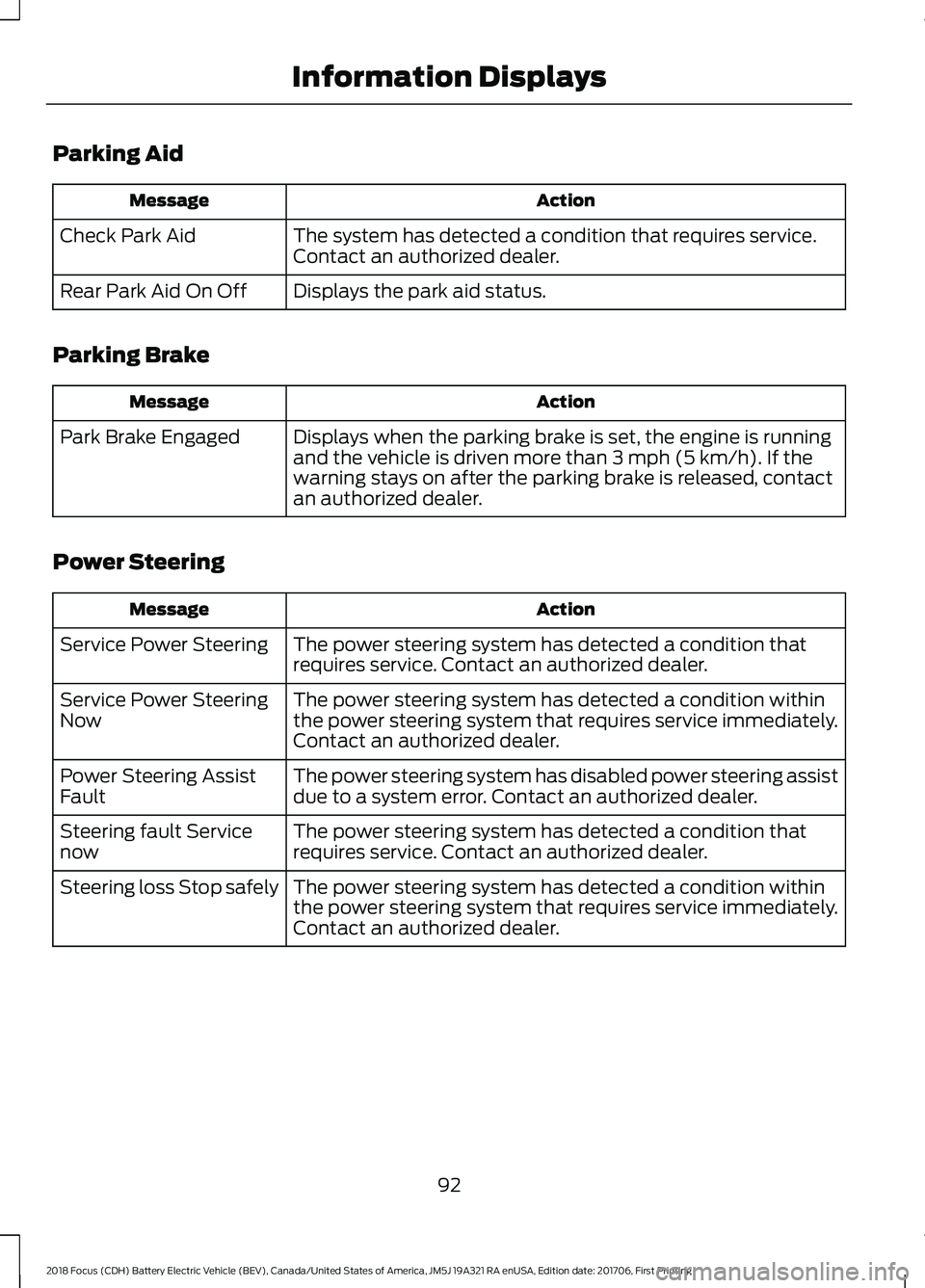 FORD FOCUS ELECTRIC 2018 Owners Manual Parking Aid
Action
Message
The system has detected a condition that requires service.
Contact an authorized dealer.
Check Park Aid
Displays the park aid status.
Rear Park Aid On Off
Parking Brake Acti FORD FOCUS ELECTRIC 2018 Owners Manual Parking Aid
Action
Message
The system has detected a condition that requires service.
Contact an authorized dealer.
Check Park Aid
Displays the park aid status.
Rear Park Aid On Off
Parking Brake Acti