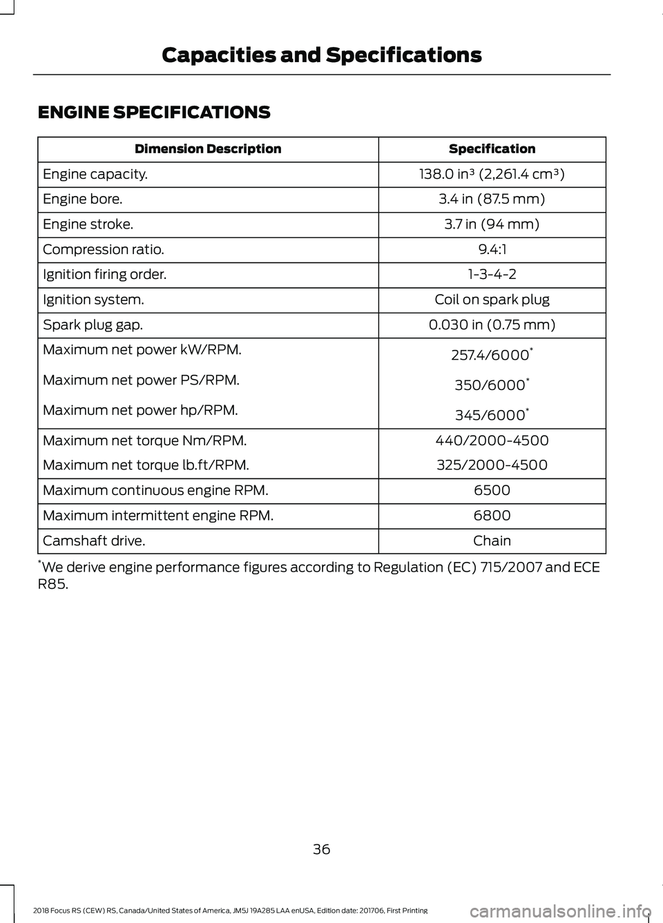 FORD FOCUS RS 2018 Owners Guide ENGINE SPECIFICATIONS
SpecificationDimension Description
138.0 in³ (2,261.4 cm³)Engine capacity.
3.4 in (87.5 mm)Engine bore.
3.7 in (94 mm)Engine stroke.
9.4:1Compression ratio.
1-3-4-2Ignition fir FORD FOCUS RS 2018 Owners Guide ENGINE SPECIFICATIONS
SpecificationDimension Description
138.0 in³ (2,261.4 cm³)Engine capacity.
3.4 in (87.5 mm)Engine bore.
3.7 in (94 mm)Engine stroke.
9.4:1Compression ratio.
1-3-4-2Ignition fir