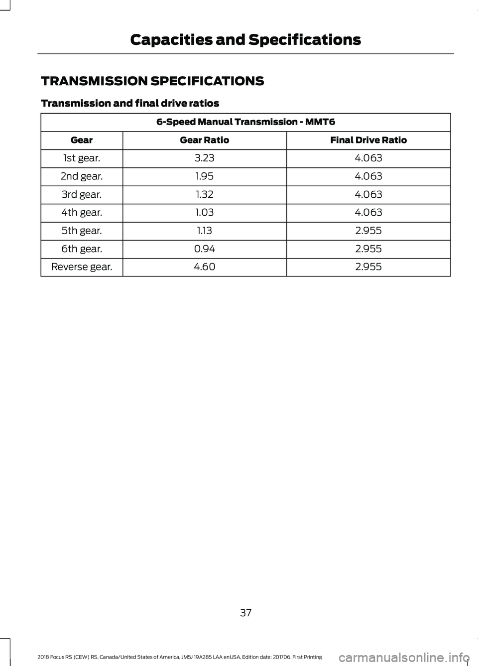 FORD FOCUS RS 2018 Service Manual TRANSMISSION SPECIFICATIONS
Transmission and final drive ratios
6-Speed Manual Transmission - MMT6
Final Drive RatioGear RatioGear
4.0633.231st gear.
4.0631.952nd gear.
4.0631.323rd gear.
4.0631.034th FORD FOCUS RS 2018 Service Manual TRANSMISSION SPECIFICATIONS
Transmission and final drive ratios
6-Speed Manual Transmission - MMT6
Final Drive RatioGear RatioGear
4.0633.231st gear.
4.0631.952nd gear.
4.0631.323rd gear.
4.0631.034th