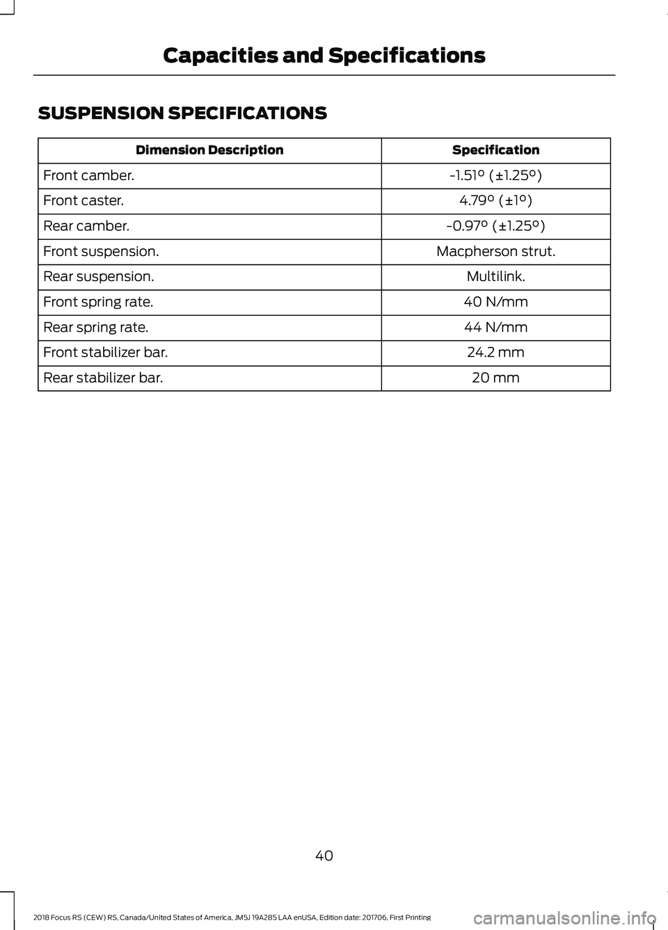 FORD FOCUS RS 2018 Service Manual SUSPENSION SPECIFICATIONS
SpecificationDimension Description
-1.51° (±1.25°)Front camber.
4.79° (±1°)Front caster.
-0.97° (±1.25°)Rear camber.
Macpherson strut.Front suspension.
Multilink.Rea FORD FOCUS RS 2018 Service Manual SUSPENSION SPECIFICATIONS
SpecificationDimension Description
-1.51° (±1.25°)Front camber.
4.79° (±1°)Front caster.
-0.97° (±1.25°)Rear camber.
Macpherson strut.Front suspension.
Multilink.Rea