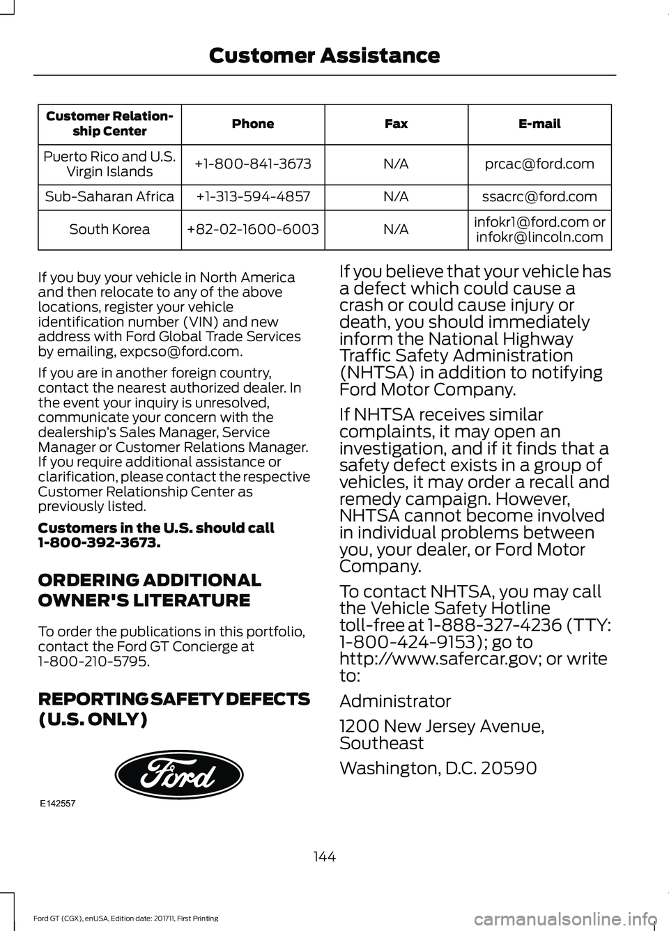 FORD GT 2018  Owners Manual E-mail
Fax
Phone
Customer Relation-
ship Center
prcac@ford.com
N/A
+1-800-841-3673
Puerto Rico and U.S.
Virgin Islands
ssacrc@ford.com
N/A
+1-313-594-4857
Sub-Saharan Africa
infokr1@ford.com orinfokr@