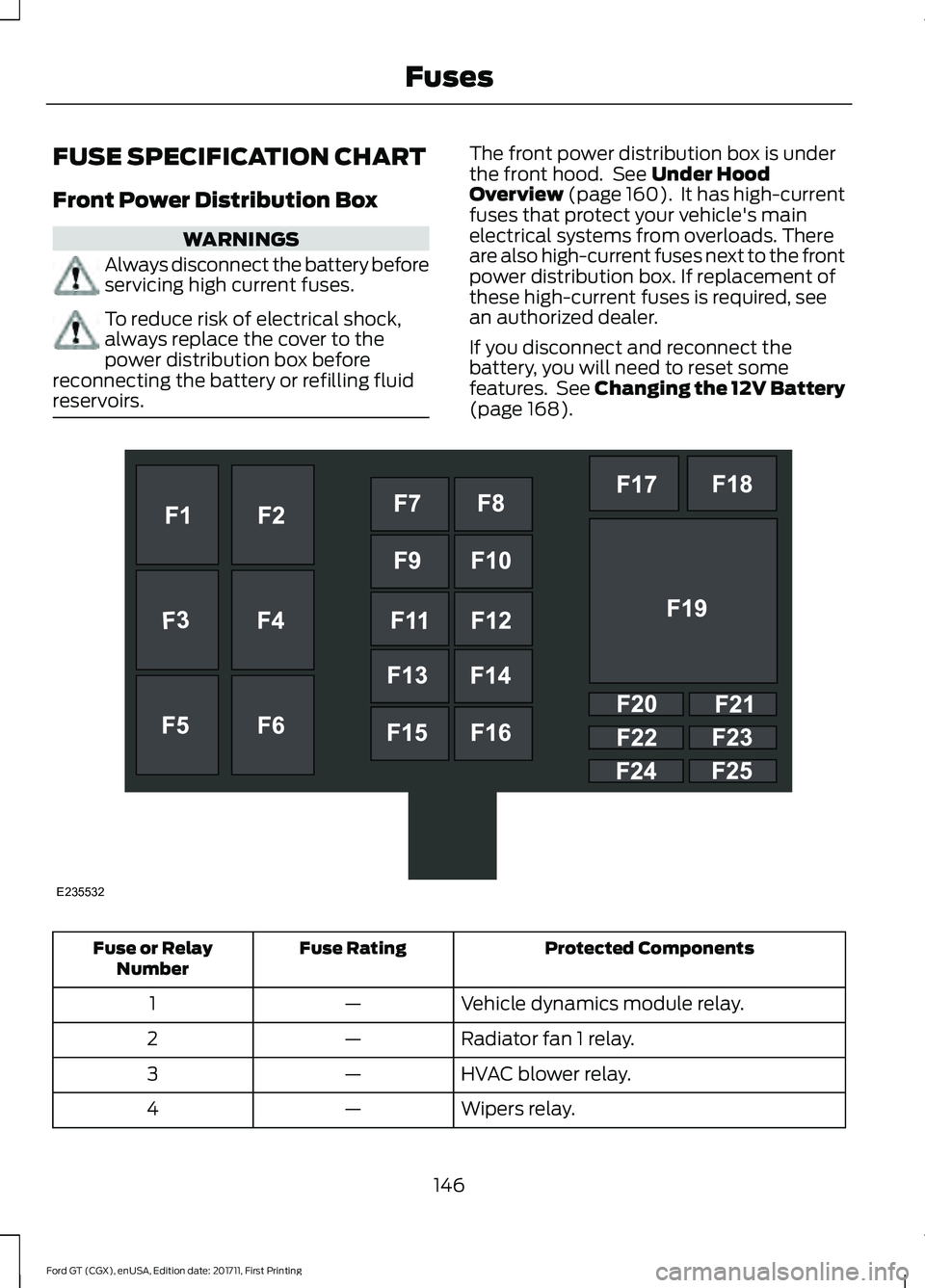 FORD GT 2018 Owners Manual FUSE SPECIFICATION CHART
Front Power Distribution Box
WARNINGS
Always disconnect the battery before
servicing high current fuses.
To reduce risk of electrical shock,
always replace the cover to the
po FORD GT 2018 Owners Manual FUSE SPECIFICATION CHART
Front Power Distribution Box
WARNINGS
Always disconnect the battery before
servicing high current fuses.
To reduce risk of electrical shock,
always replace the cover to the
po