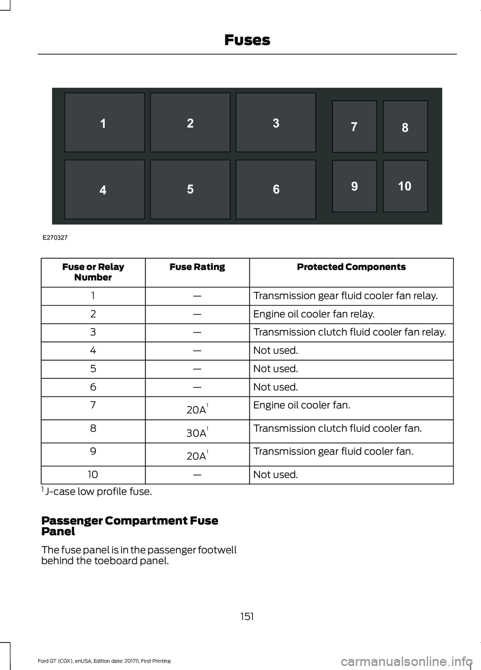 FORD GT 2018 Owners Manual Protected Components
Fuse Rating
Fuse or Relay
Number
Transmission gear fluid cooler fan relay.
—
1
Engine oil cooler fan relay.
—
2
Transmission clutch fluid cooler fan relay.
—
3
Not used.
— FORD GT 2018 Owners Manual Protected Components
Fuse Rating
Fuse or Relay
Number
Transmission gear fluid cooler fan relay.
—
1
Engine oil cooler fan relay.
—
2
Transmission clutch fluid cooler fan relay.
—
3
Not used.
—