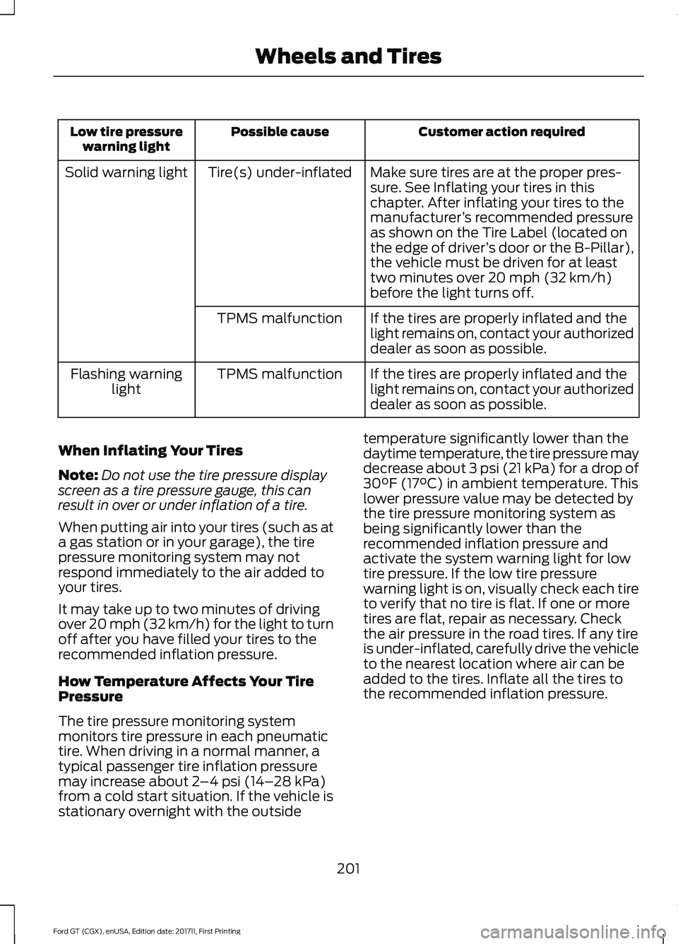 FORD GT 2018 Owners Manual Customer action required
Possible cause
Low tire pressure
warning light
Make sure tires are at the proper pres-
sure. See Inflating your tires in this
chapter. After inflating your tires to the
manufa FORD GT 2018 Owners Manual Customer action required
Possible cause
Low tire pressure
warning light
Make sure tires are at the proper pres-
sure. See Inflating your tires in this
chapter. After inflating your tires to the
manufa