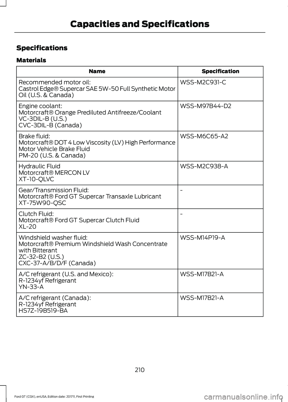FORD GT 2018 Owners Manual Specifications
Materials
Specification
Name
WSS-M2C931-C
Recommended motor oil:
Castrol Edge® Supercar SAE 5W-50 Full Synthetic Motor
Oil (U.S. & Canada)
WSS-M97B44-D2
Engine coolant:
Motorcraft® Or FORD GT 2018 Owners Manual Specifications
Materials
Specification
Name
WSS-M2C931-C
Recommended motor oil:
Castrol Edge® Supercar SAE 5W-50 Full Synthetic Motor
Oil (U.S. & Canada)
WSS-M97B44-D2
Engine coolant:
Motorcraft® Or