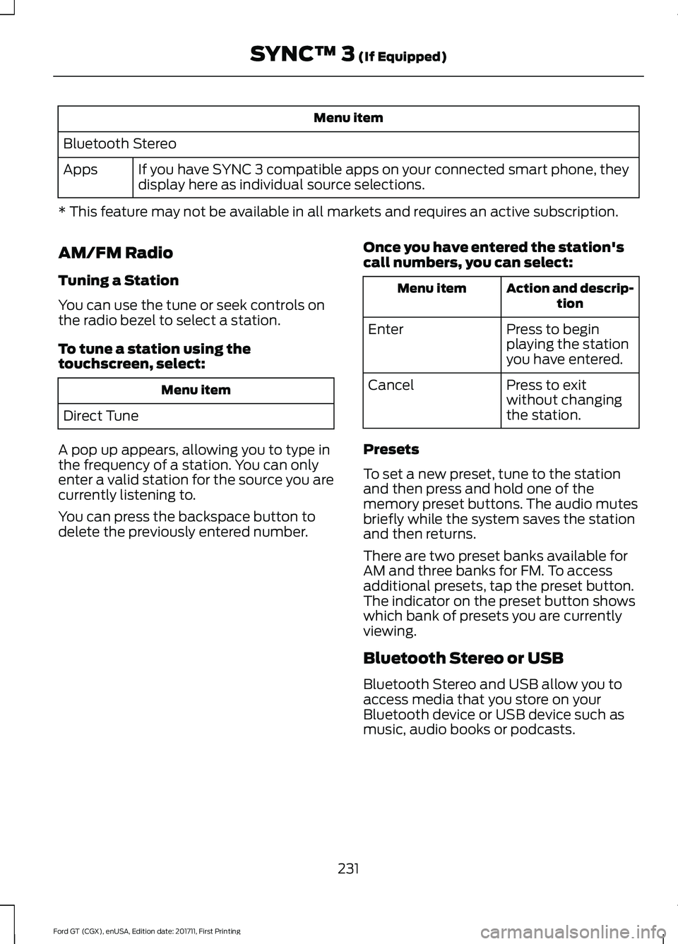 FORD GT 2018 Owners Manual Menu item
Bluetooth Stereo If you have SYNC 3 compatible apps on your connected smart phone, they
display here as individual source selections.
Apps
* This feature may not be available in all markets FORD GT 2018 Owners Manual Menu item
Bluetooth Stereo If you have SYNC 3 compatible apps on your connected smart phone, they
display here as individual source selections.
Apps
* This feature may not be available in all markets