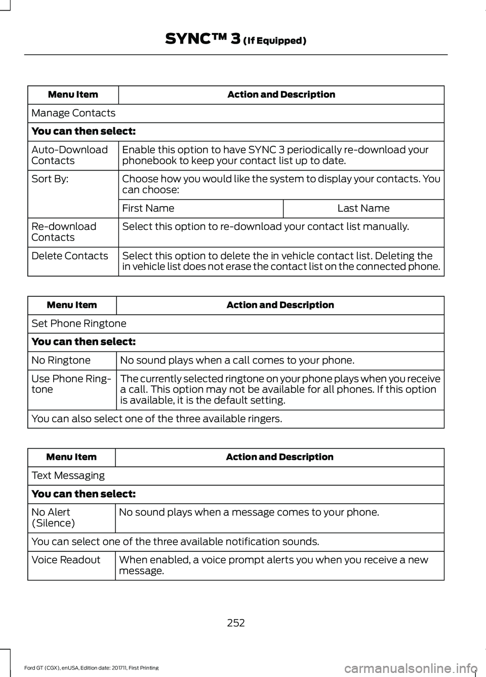 FORD GT 2018 Owners Manual Action and Description
Menu Item
Manage Contacts
You can then select: Enable this option to have SYNC 3 periodically re-download your
phonebook to keep your contact list up to date.
Auto-Download
Cont FORD GT 2018 Owners Manual Action and Description
Menu Item
Manage Contacts
You can then select: Enable this option to have SYNC 3 periodically re-download your
phonebook to keep your contact list up to date.
Auto-Download
Cont