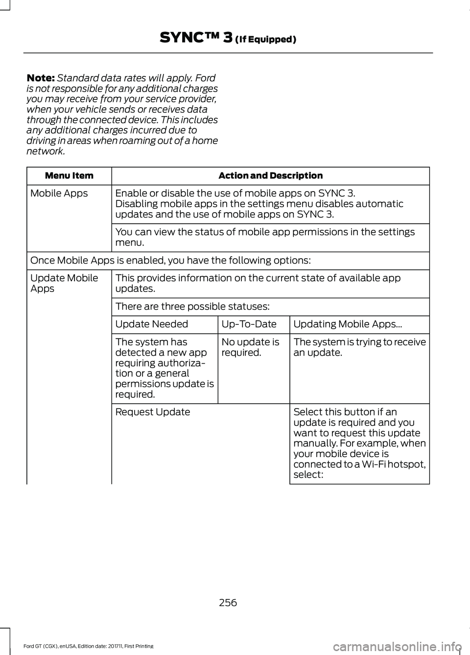 FORD GT 2018 Owners Manual Note:
Standard data rates will apply. Ford
is not responsible for any additional charges
you may receive from your service provider,
when your vehicle sends or receives data
through the connected devi FORD GT 2018 Owners Manual Note:
Standard data rates will apply. Ford
is not responsible for any additional charges
you may receive from your service provider,
when your vehicle sends or receives data
through the connected devi